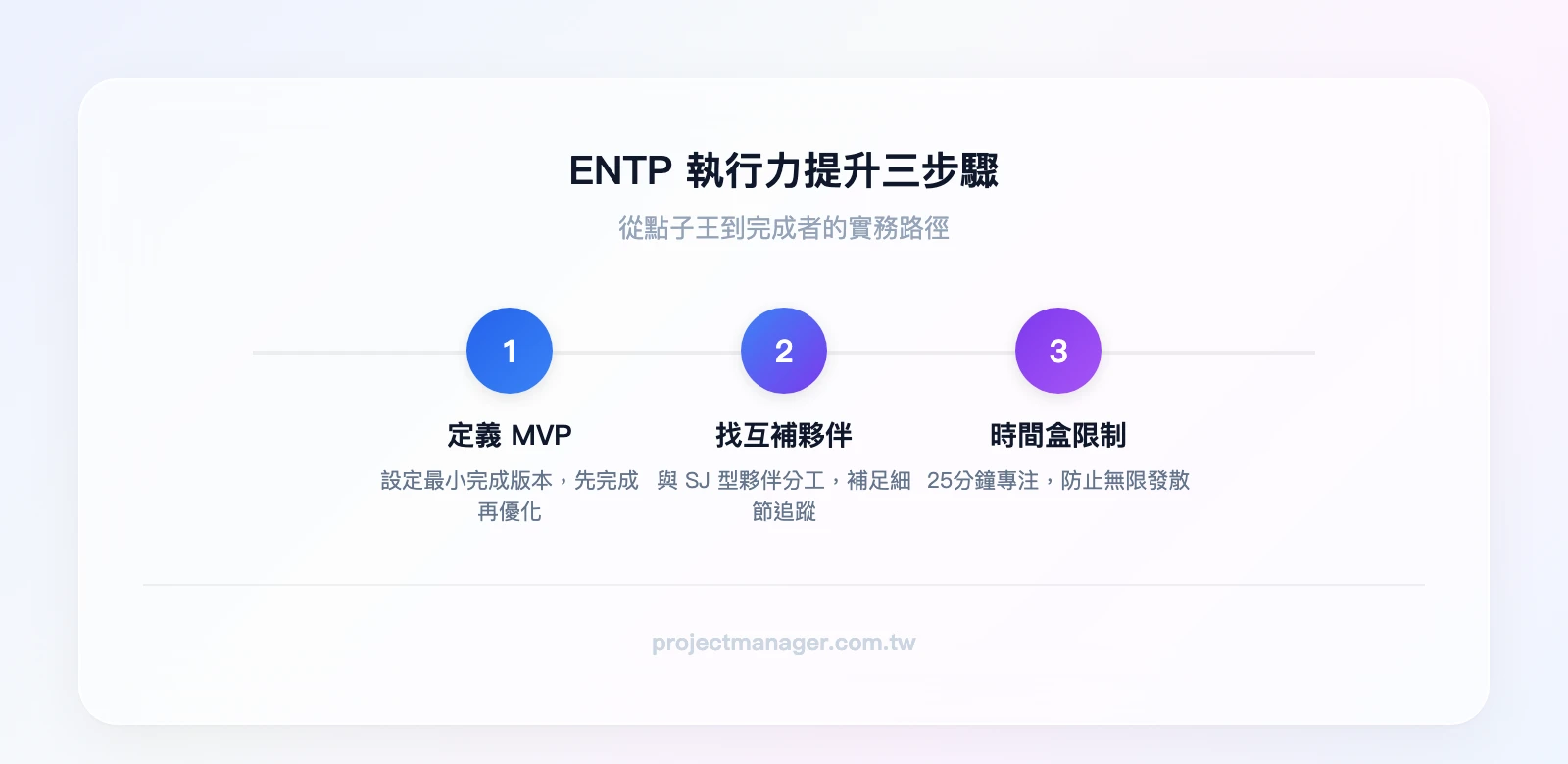 ENTP 執行力提升三步驟：第一步 定義 MVP 最小完成版本、第二步 找互補夥伴分工追蹤、第三步 用時間盒限制發散時間