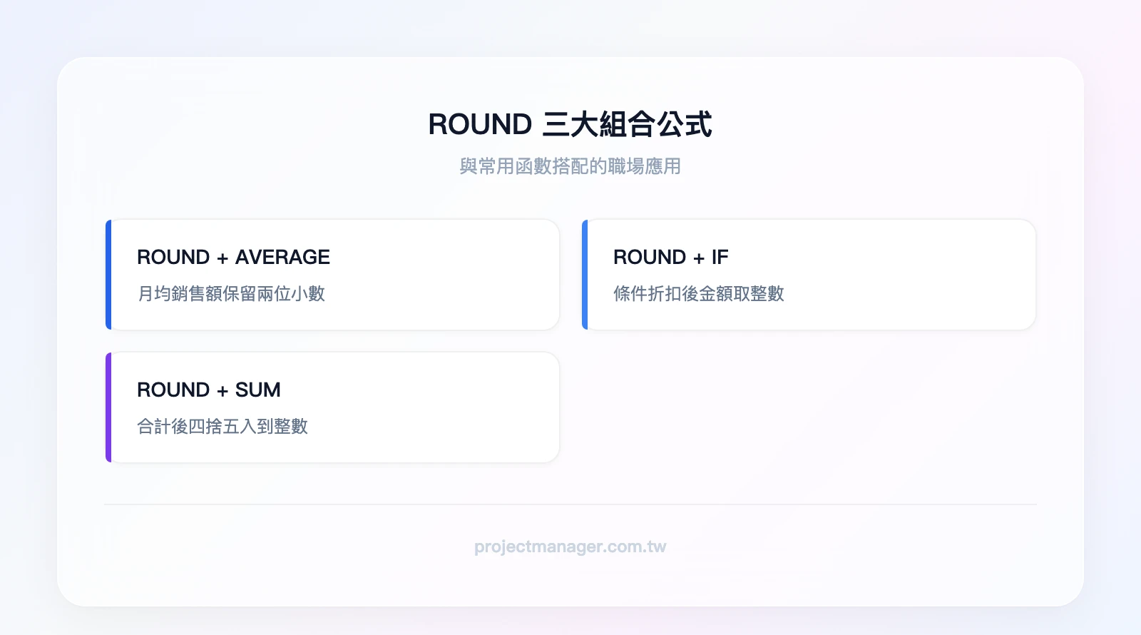 三大組合公式：ROUND+AVERAGE（月均銷售額）、ROUND+IF（條件折扣）、ROUND+SUM（合計捨入）