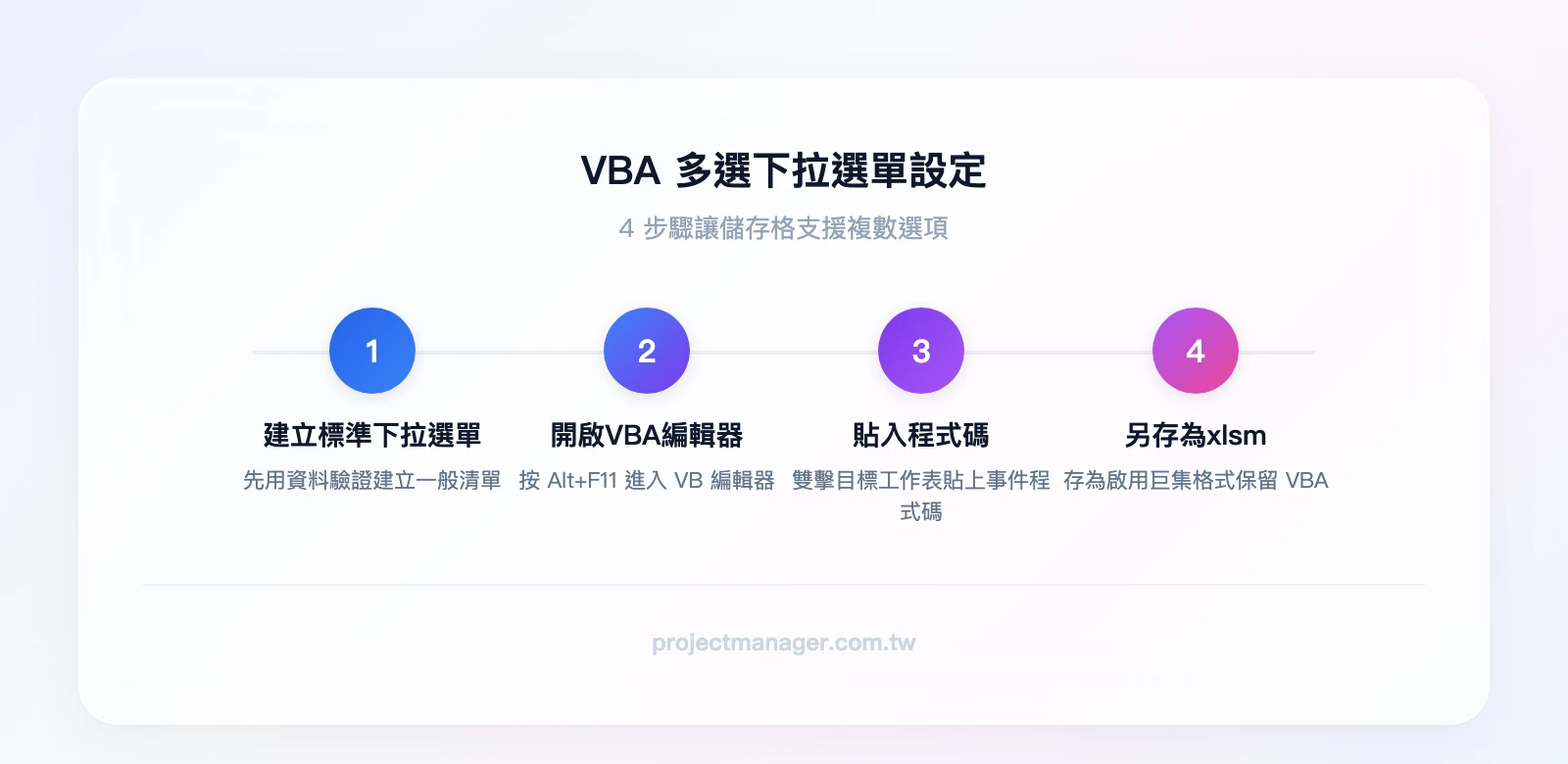 VBA 多選設定 4 步驟：建立標準下拉選單、Alt+F11開啟VBA編輯器、貼入程式碼至工作表模組、另存為xlsm格式
