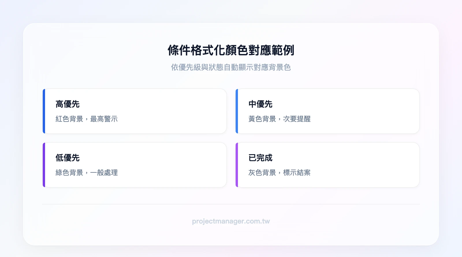 條件格式化顏色對應範例：高優先＝紅色背景、中優先＝黃色背景、低優先＝綠色背景、已完成＝灰色背景