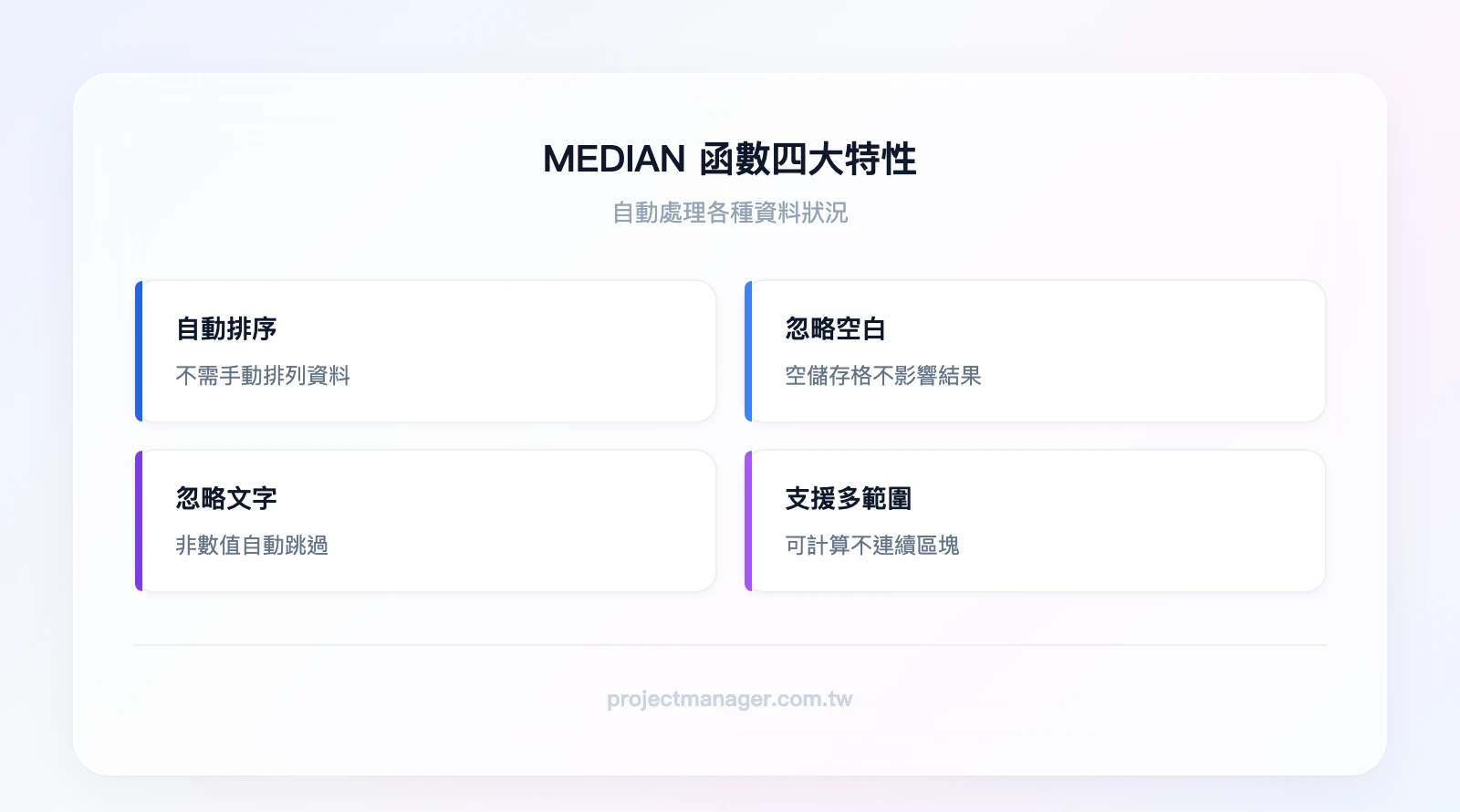 MEDIAN 函數四大特性：自動排序(不需手動排列資料)、忽略空白(空儲存格不影響結果)、忽略文字(非數值自動跳過)、支援多範圍(可同時計算不連續區塊)