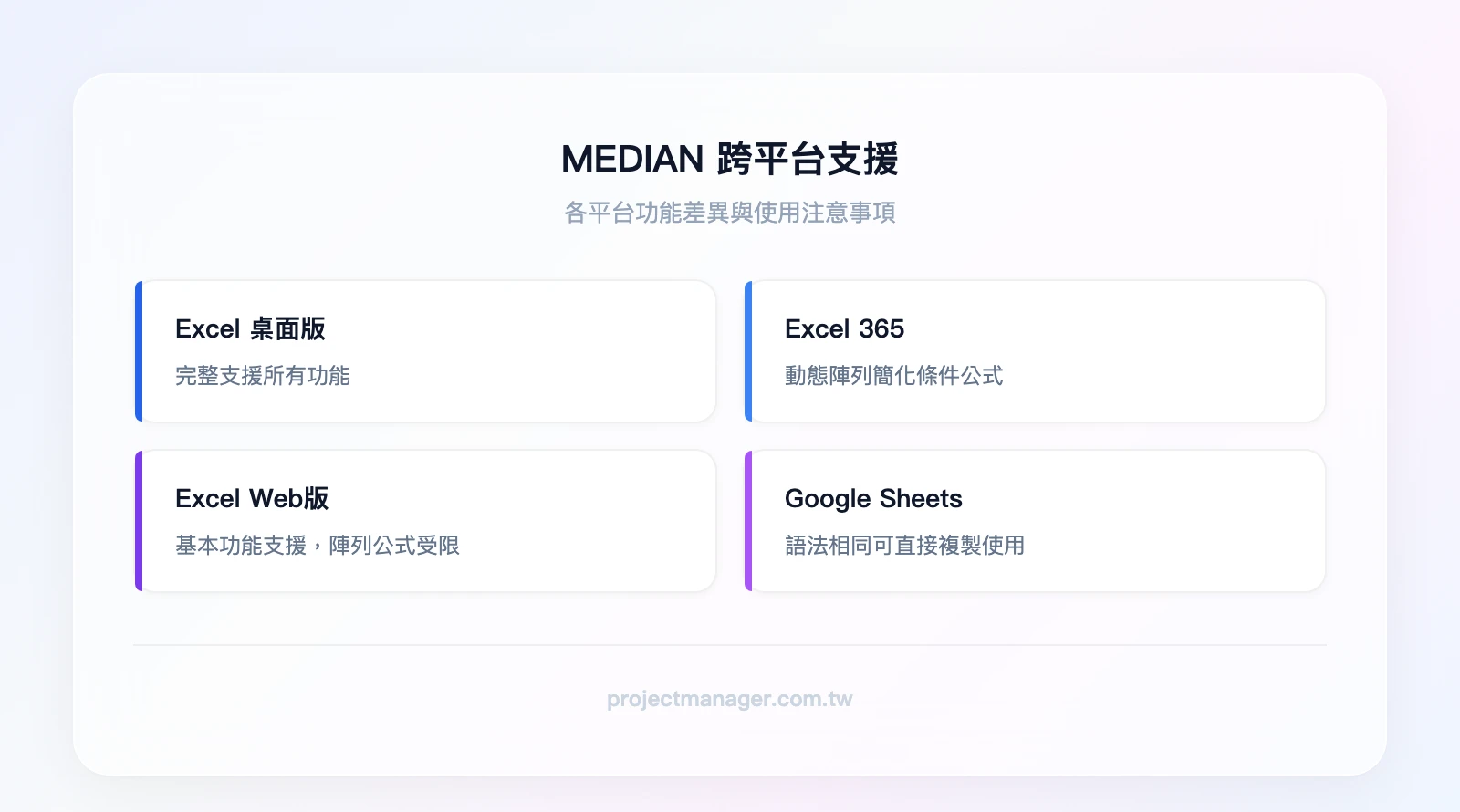 MEDIAN跨平台支援：Excel桌面版(完整支援所有功能)、Excel 365(動態陣列簡化條件公式)、Excel Web版(基本功能支援陣列公式受限)、Google Sheets(語法相同可直接複製使用)