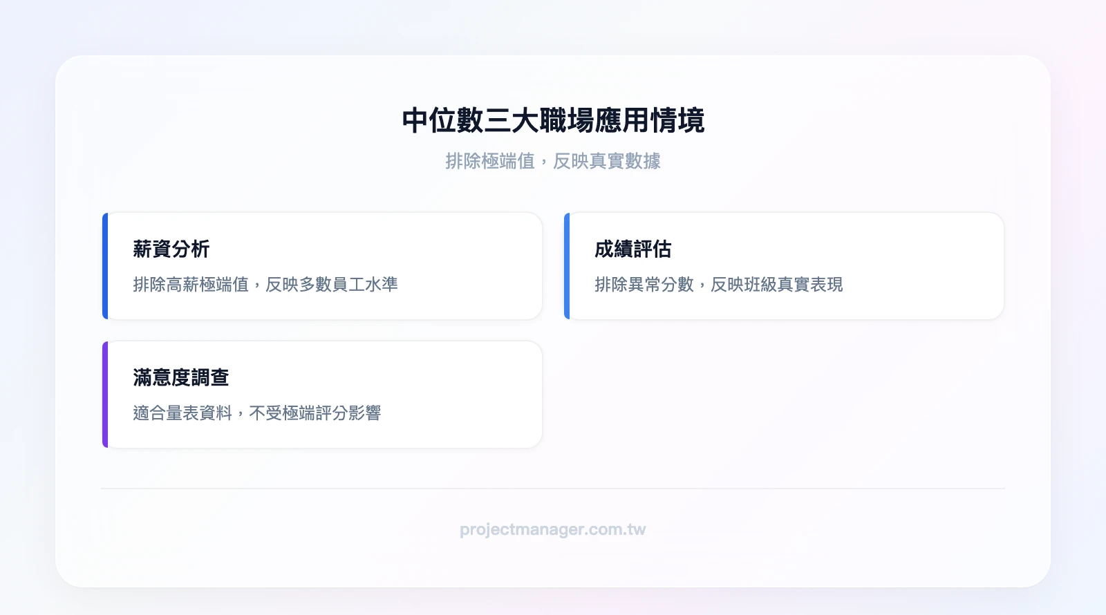 中位數三大職場應用情境：薪資分析(排除高薪極端值反映多數員工水準)、成績評估(排除異常高低分反映班級真實表現)、滿意度調查(適合序數型量表資料不受極端評分影響)