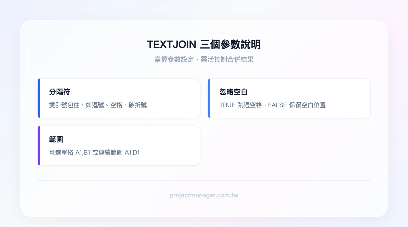 TEXTJOIN 三個參數說明——參數1「分隔符」（用雙引號包住，如逗號空格破折號），參數2「忽略空白」（TRUE跳過空格、FALSE保留空白），參數3「範圍」（可選單格A1,B1或連續範圍A1:D1）