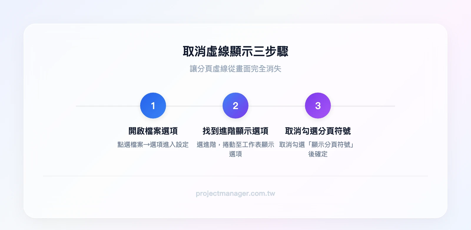 取消虛線顯示三步驟：開啟檔案選項、找到進階設定中的顯示選項、取消勾選顯示分頁符號