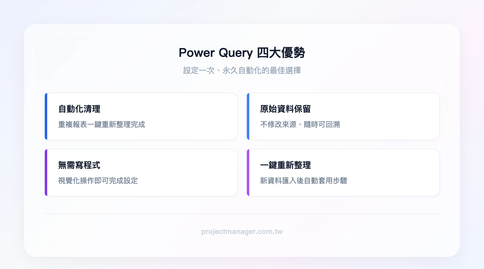 Power Query 四大優勢：自動化重複清理、原始資料不被修改、不需寫程式碼、一鍵重新整理