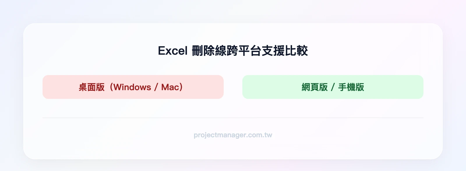 Excel 刪除線跨平台功能支援比較:Windows(完整支援)vs Mac(快捷鍵不同)vs 網頁版(無VBA)vs 手機版(僅基本格式)