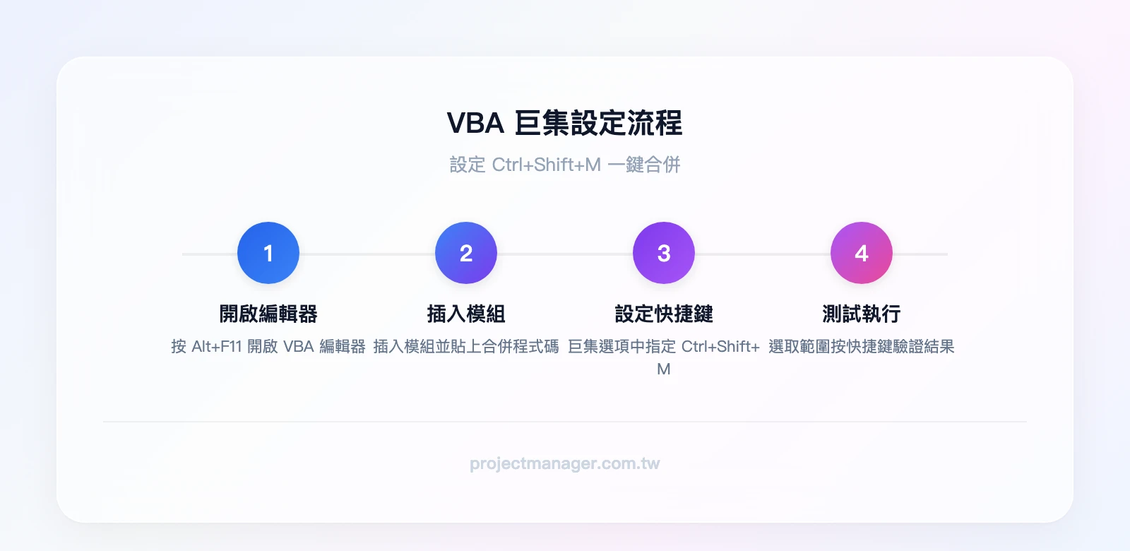 VBA 巨集設定流程：開啟 VBA 編輯器、插入模組並貼上程式碼、回到 Excel 設定快捷鍵、測試 Ctrl+Shift+M