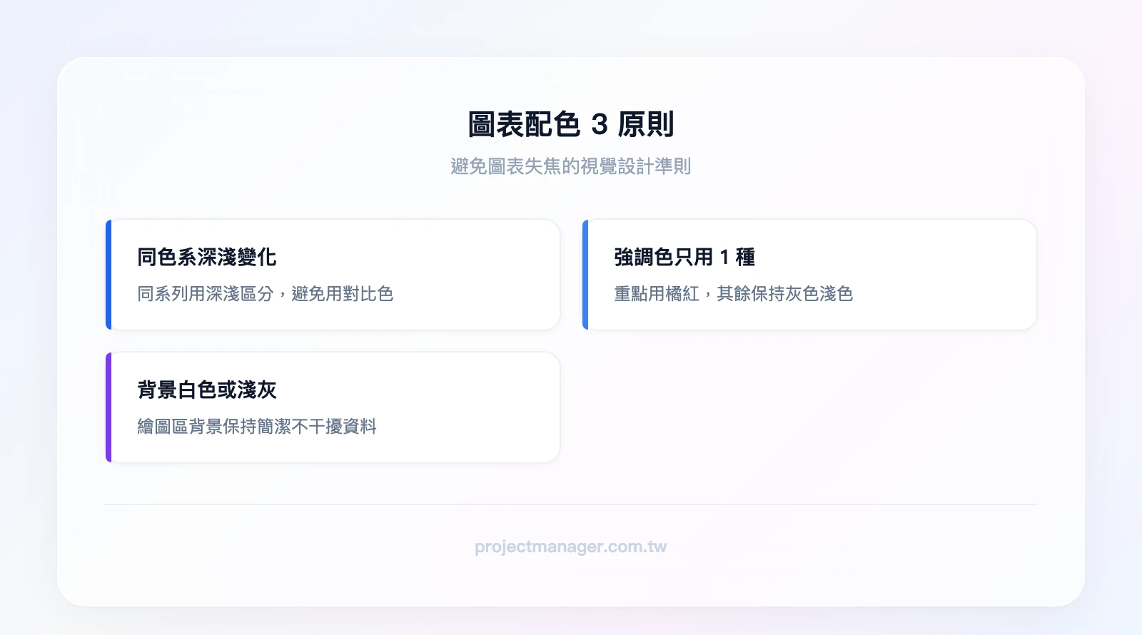 圖表配色 3 原則：同系列用同色系深淺變化、強調色只用1種（其餘灰色）、背景保持白色或淺灰