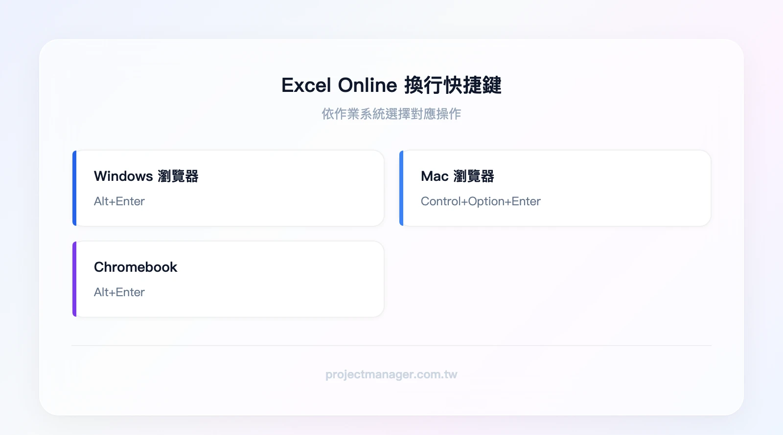 Excel Online 換行快捷鍵：Windows 瀏覽器用 Alt+Enter、Mac 瀏覽器用 Control+Option+Enter、Chromebook 用 Alt+Enter
