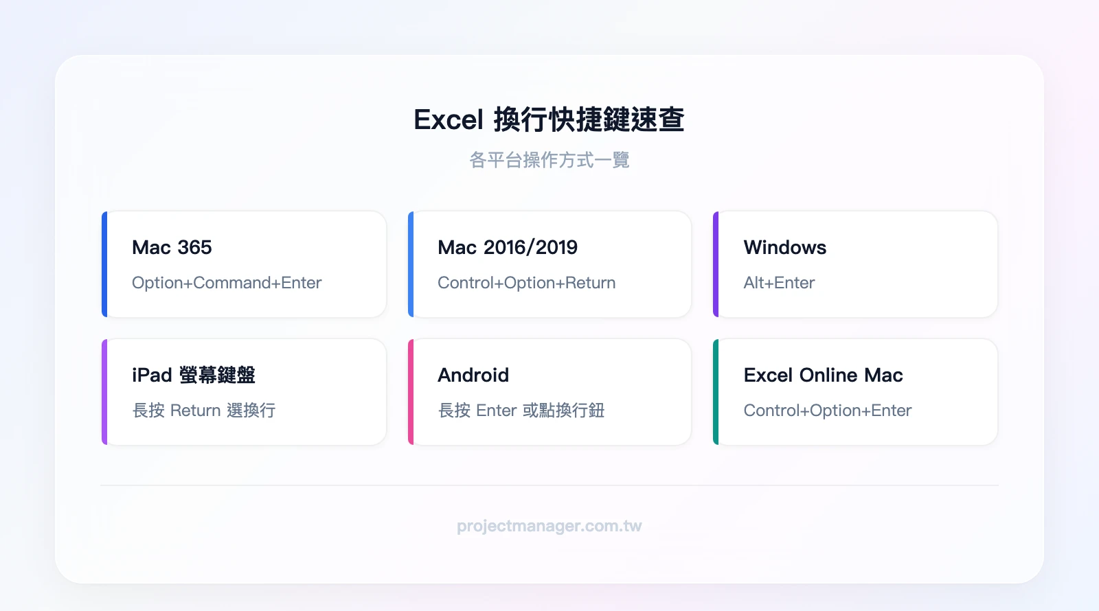Excel 換行快捷鍵速查：Mac 365 用 Option+Command+Enter、Mac /用 Control+Option+Return、Windows 用 Alt+Enter、iPad 長按 Return、Android 點換行按鈕、Ex