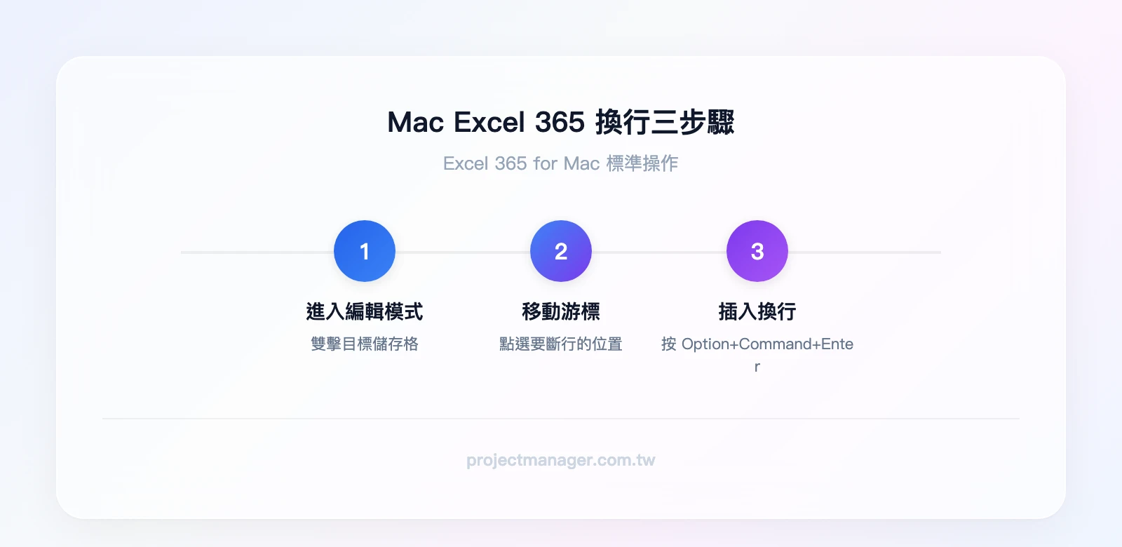Mac Excel 365 換行三步驟：雙擊儲存格進入編輯模式、游標移到斷行位置、按 Option+Command+Enter 完成換行