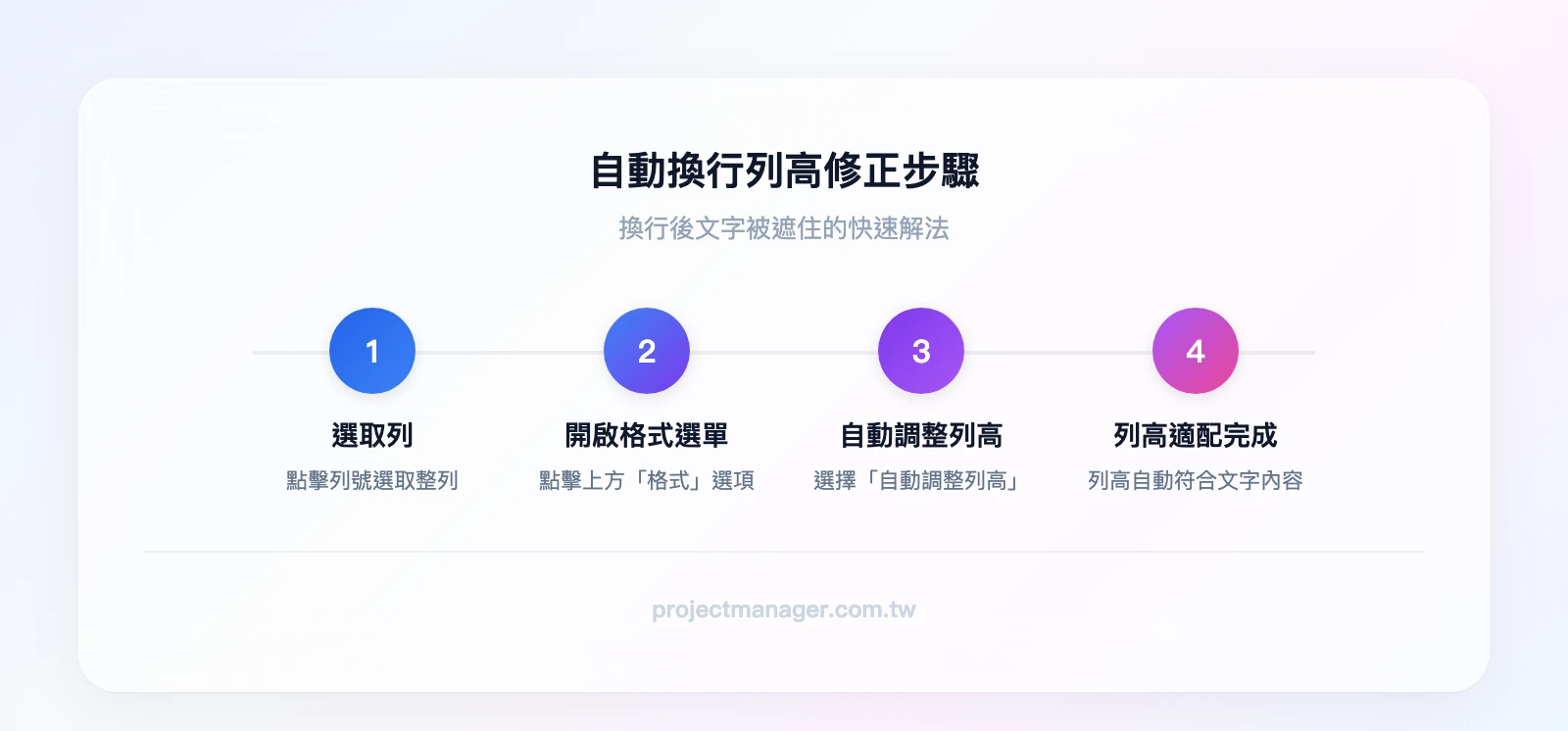 自動換行列高修正步驟：選取列→格式→自動調整列高→列高自動適配文字