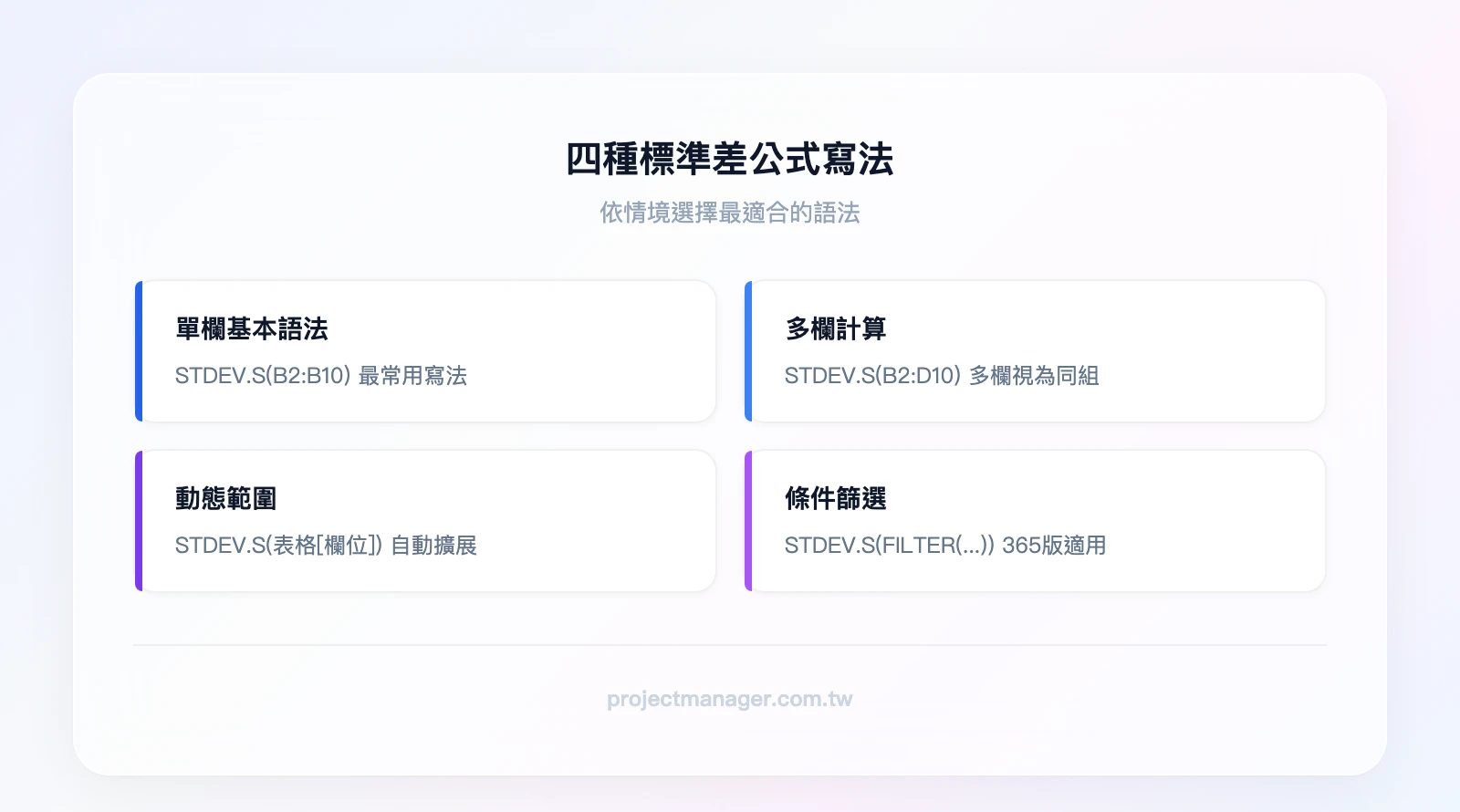 四種標準差公式寫法：單欄基本語法 STDEV.S(B2:B10)、多欄語法 STDEV.S(B2:D10)、動態範圍 STDEV.S(表格[欄位