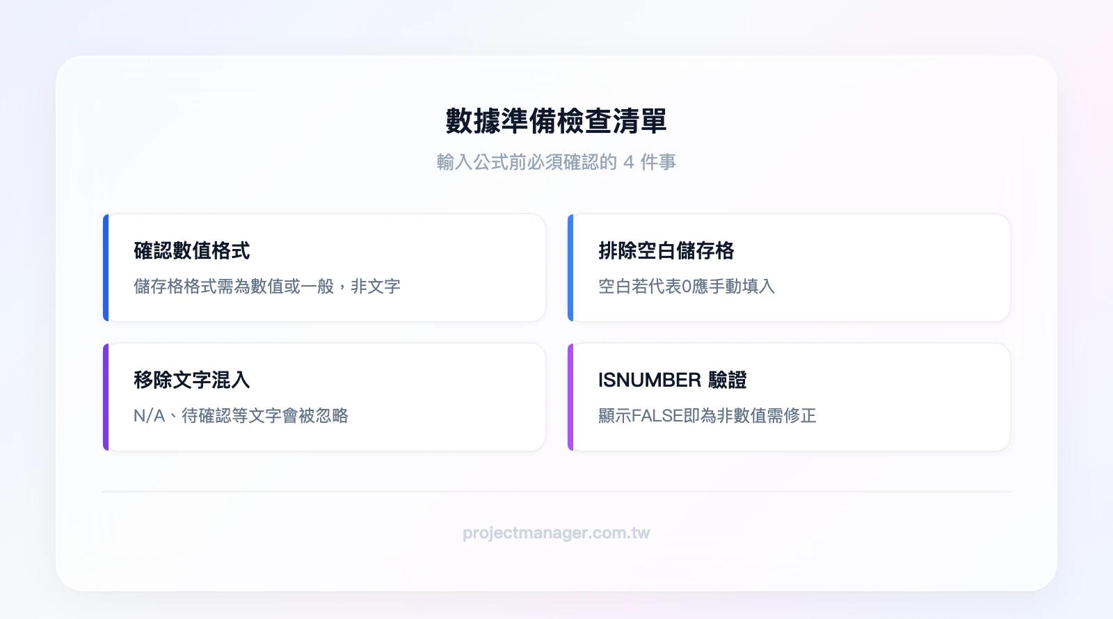 數據準備檢查清單 4 項：確認數值格式（非文字）、排除空白儲存格、移除文字混入、用 ISNUMBER 驗證