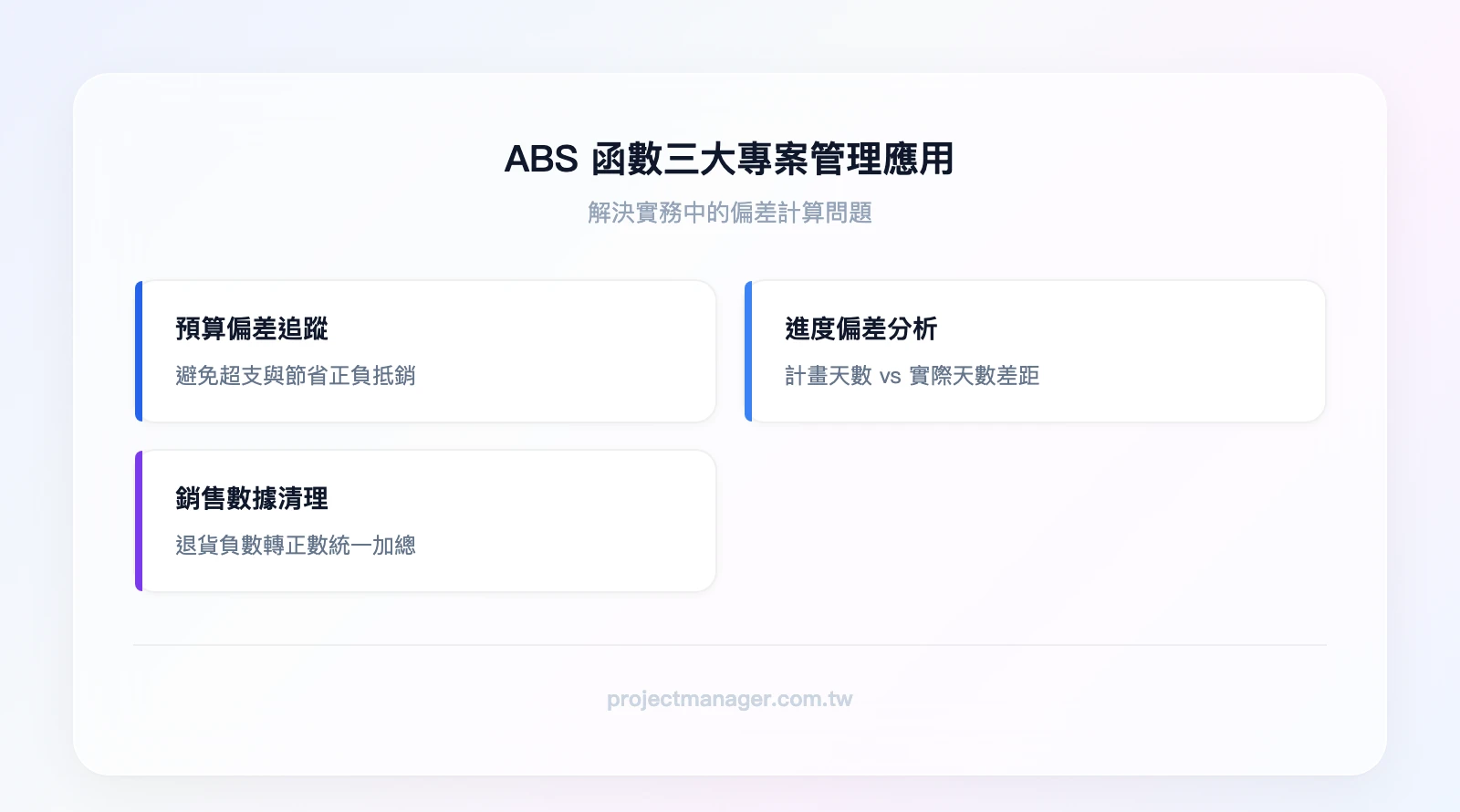 ABS 函數三大專案管理應用：預算偏差追蹤（避免正負抵銷）、進度偏差分析（計畫vs實際天數）、銷售數據清理（負數轉正數統一加總）