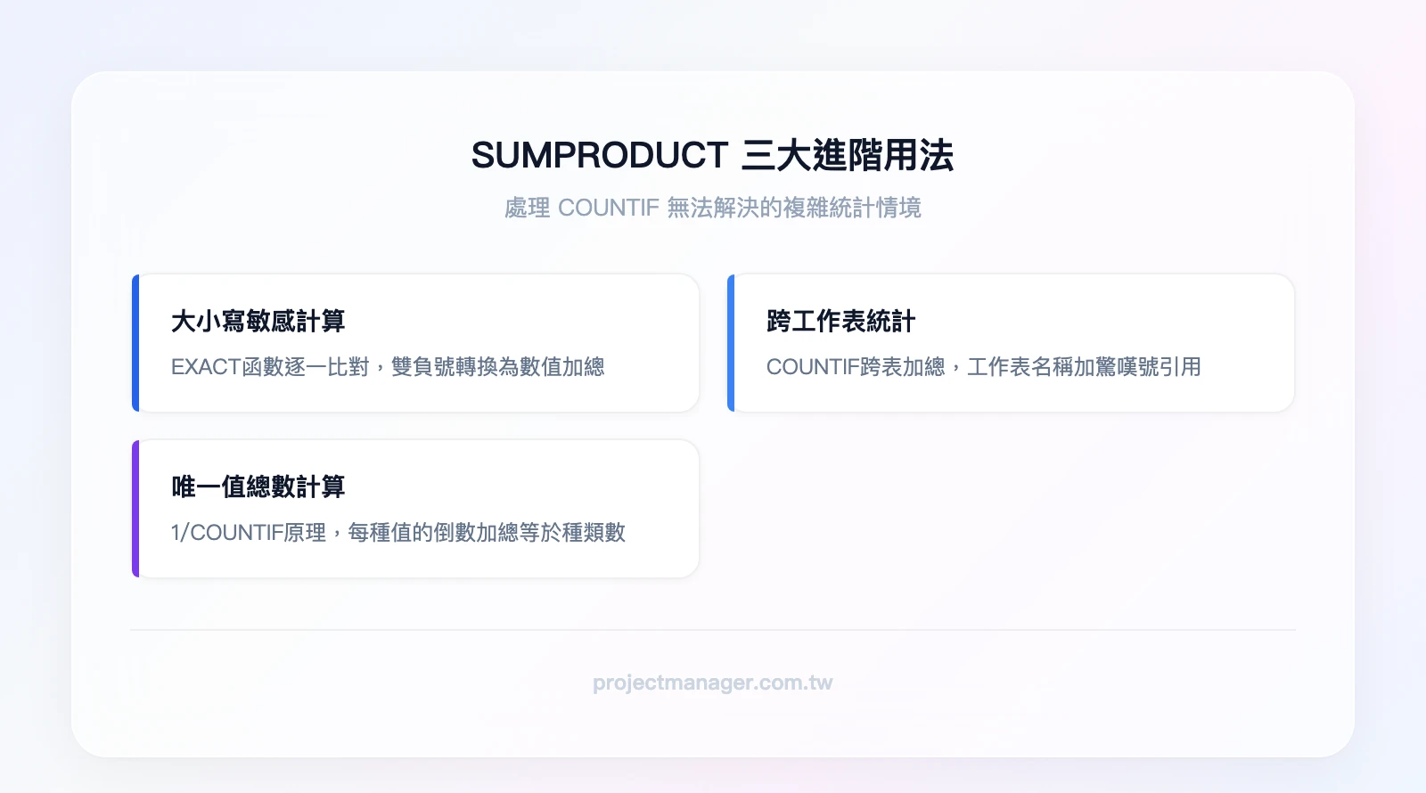 SUMPRODUCT 三大進階用法：大小寫敏感計算（EXACT函數比對）、跨工作表統計（COUNTIF跨表加總）、唯一值總數計算（1/COUNTIF原理）