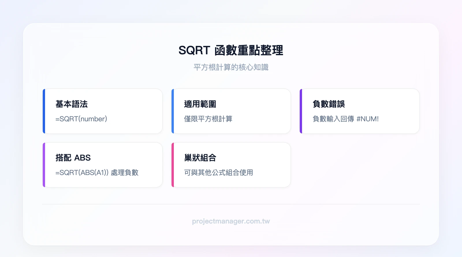 SQRT 函數重點整理：語法 =SQRT(number)、僅限平方根、負數回傳 #NUM!、搭配 ABS 處理負數、可巢狀組合其他公式