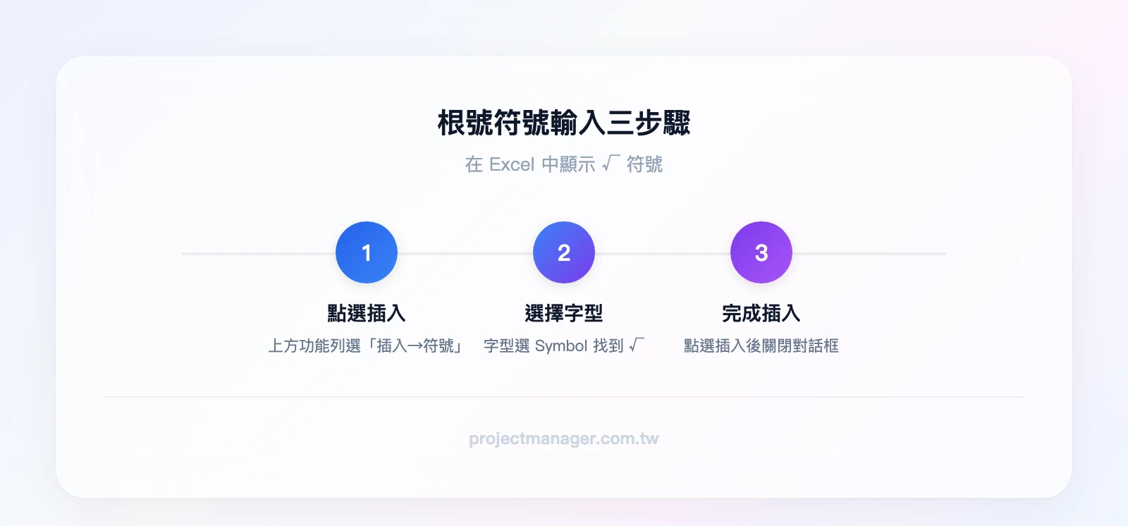 根號符號輸入三步驟：步驟一 點選插入→符號、步驟二 選擇 Symbol 字型找到 √、步驟三 點選插入完成