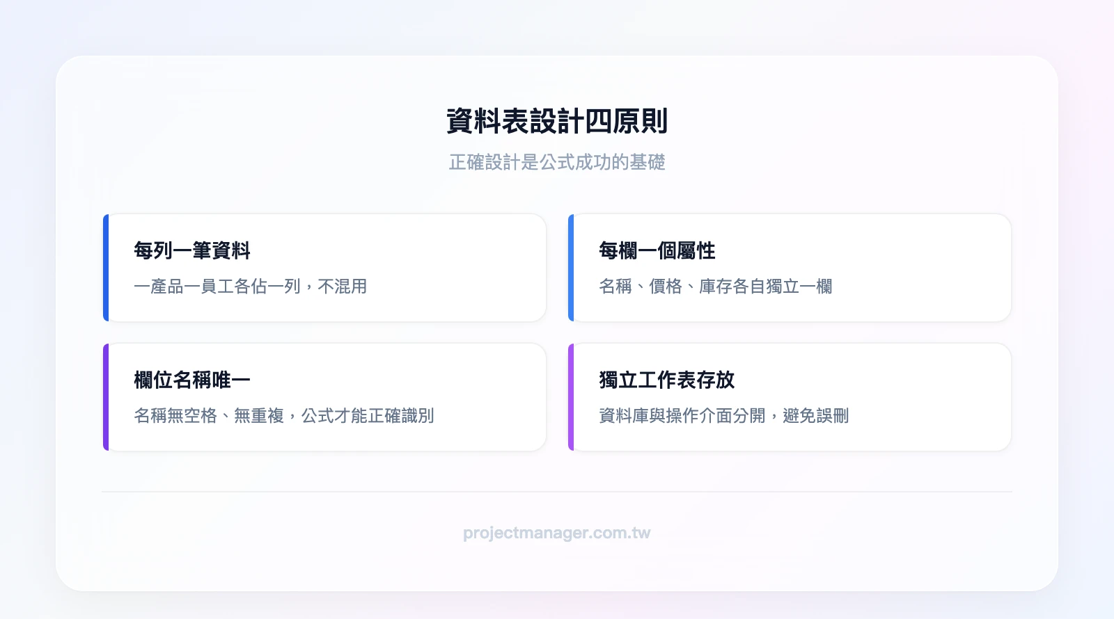 資料表設計四原則：每列一筆資料、每欄一個屬性、欄位名稱唯一無空格、獨立工作表存放