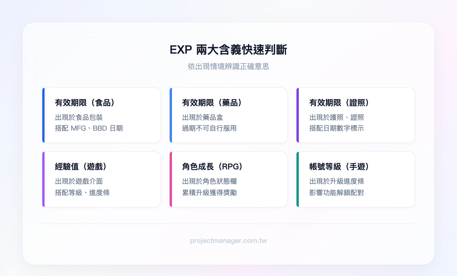 EXP 兩大含義快速判斷——有效期限(出現位置:食品包裝、藥品盒、護照證照;搭配標示:日期數字、MFG、BBD)vs 經驗值(出現位置:遊戲介面、角色狀態欄、升級進度條;搭配標示:數值、等級、進度條)