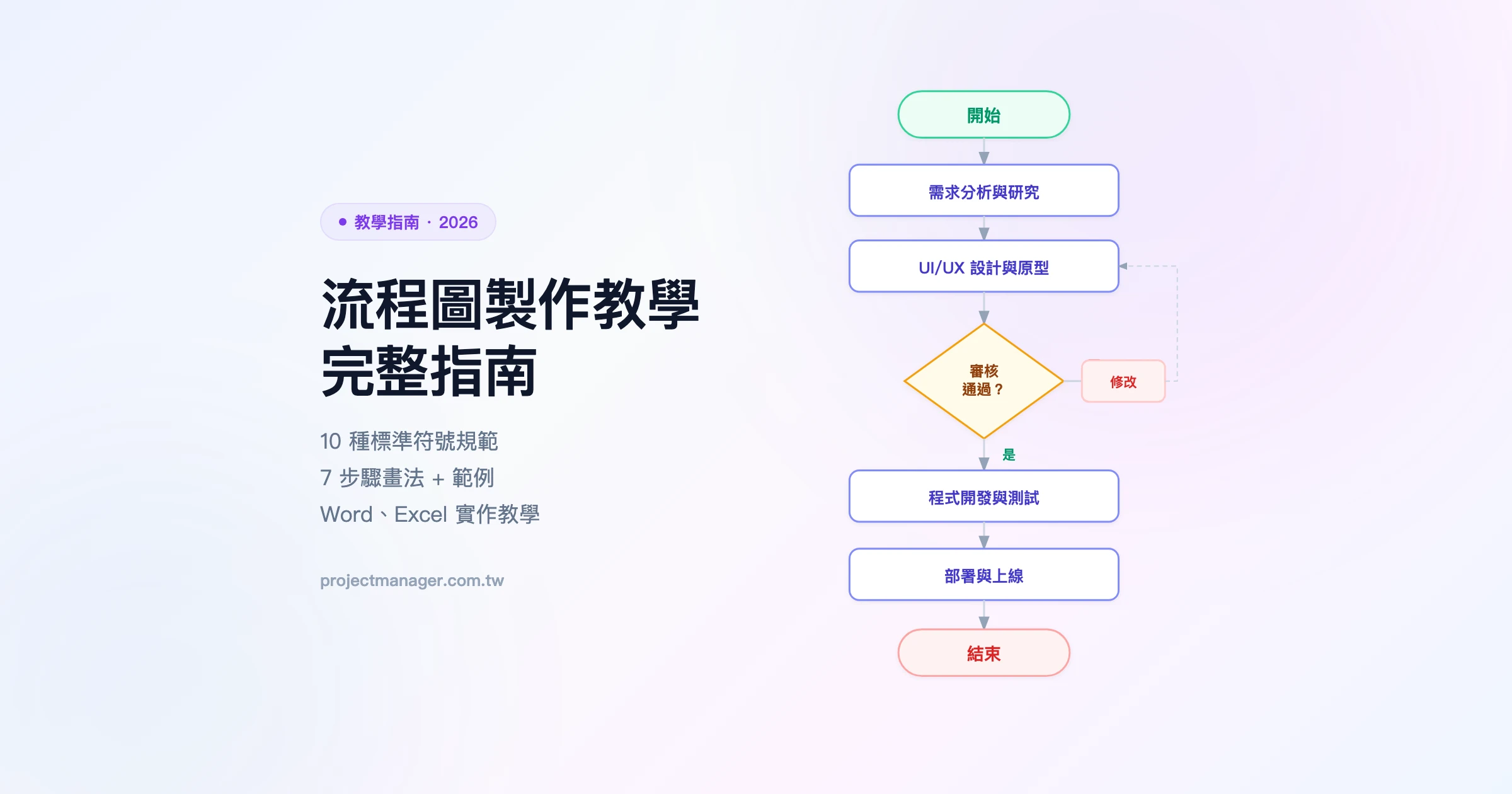 流程圖製作教學完整指南