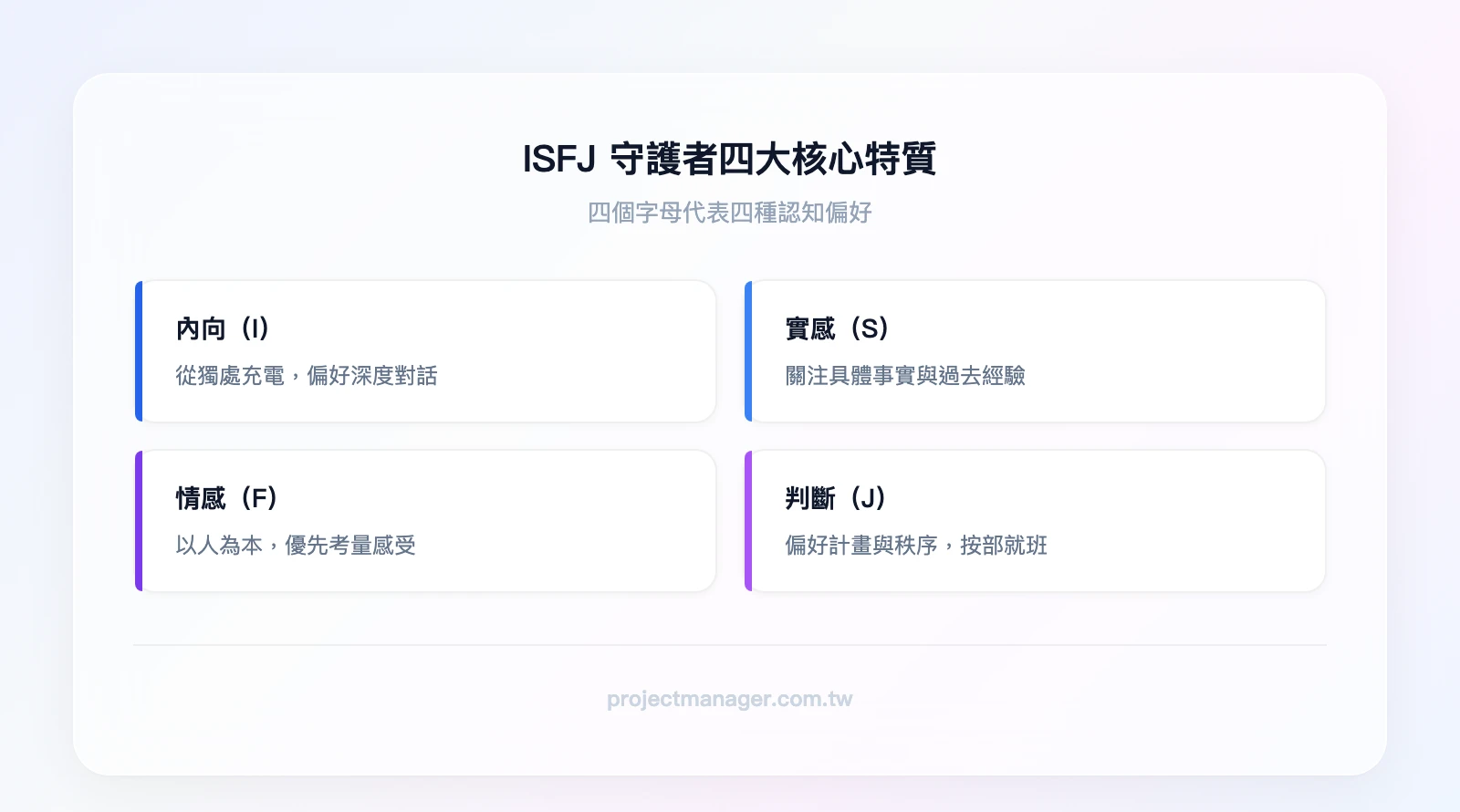 ISFJ 守護者人格四大核心特質：內向（I）從獨處充電、實感（S）關注具體事實、情感（F）以人為本決策、判斷（J）偏好計畫與秩序