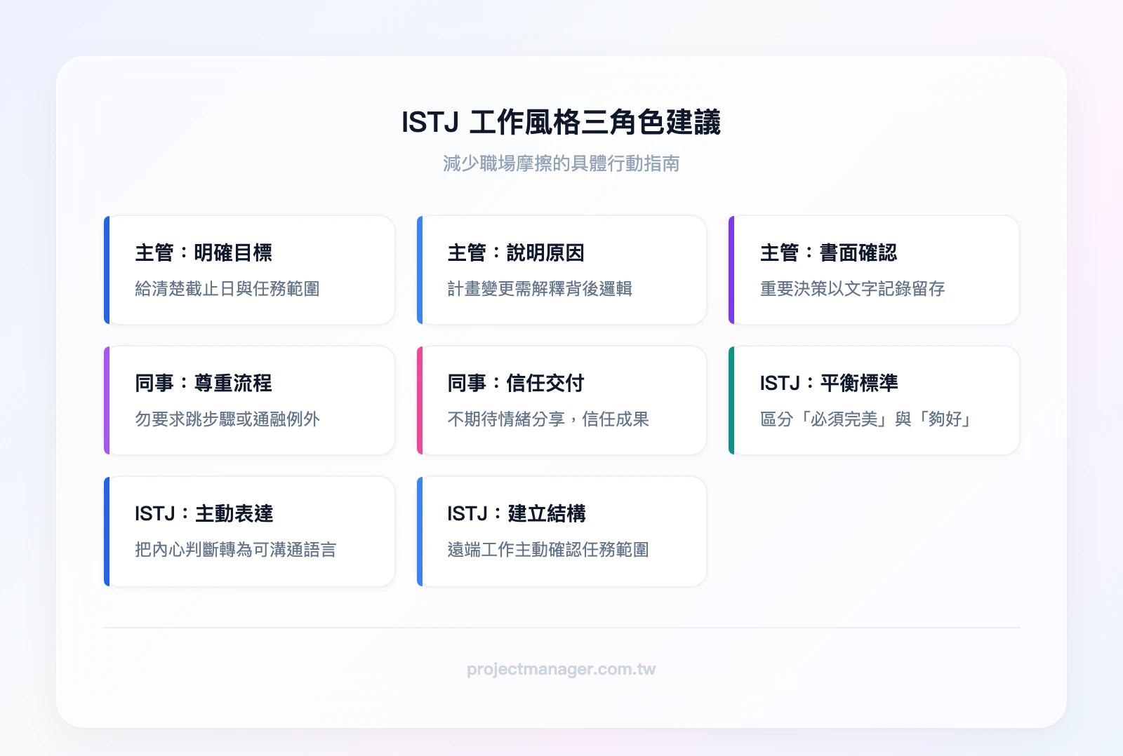 ISTJ 工作風格三角色建議：主管（給清楚目標、說明變更原因、書面確認）、同事（尊重流程、不期待情緒分享、信任交付）、ISTJ 本人（平衡完美與完成、主動表達、建立遠端結構）