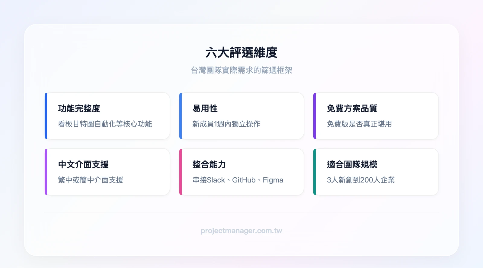 六大評選維度：功能完整度、易用性、免費方案品質、中文介面支援、整合能力、適合團隊規模