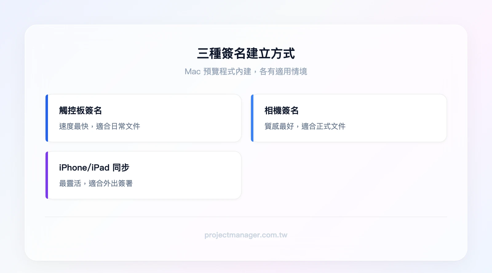 Mac預覽程式三種簽名建立方式：觸控板簽名（速度最快、適合日常）、相機簽名（質感最好、適合正式文件）、iPhone/iPad同步（最靈活、適合外出簽署）