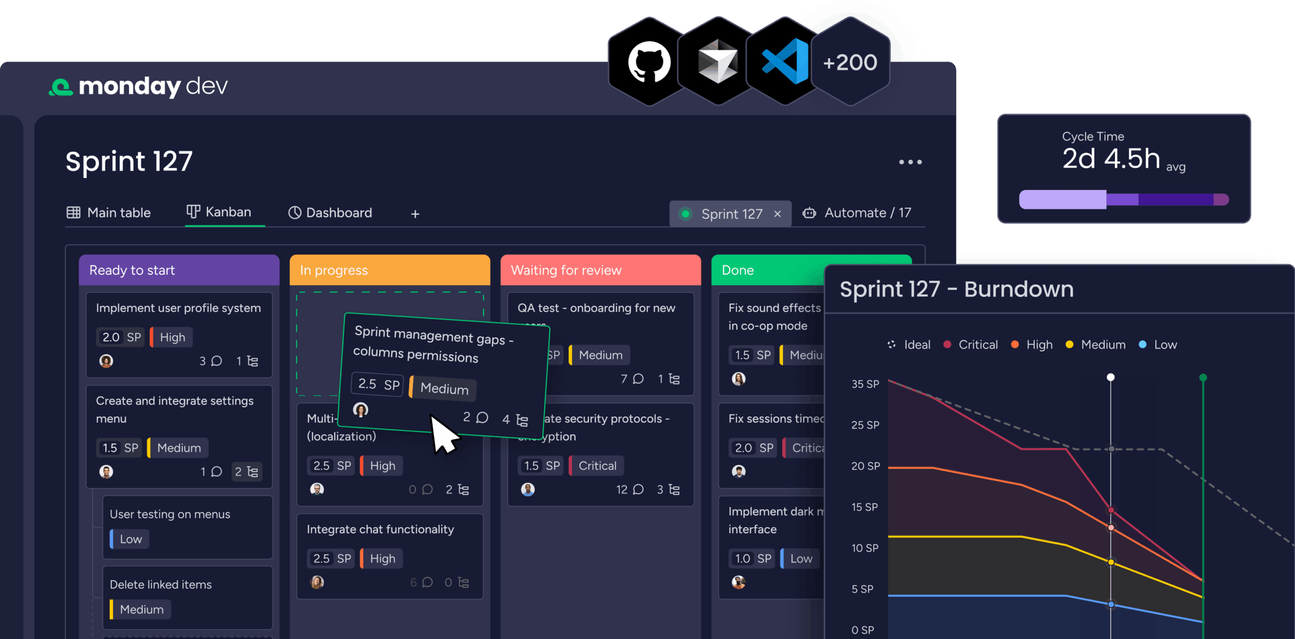 monday.com 的看板視圖展示 Product Backlog 管理