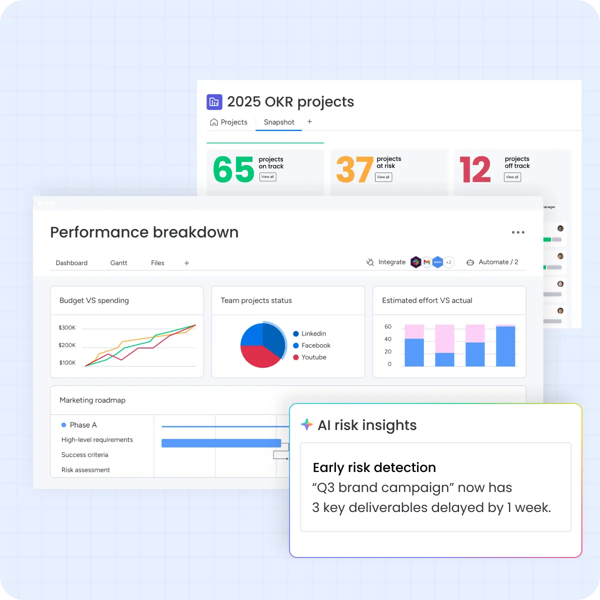 monday.com 儀表板