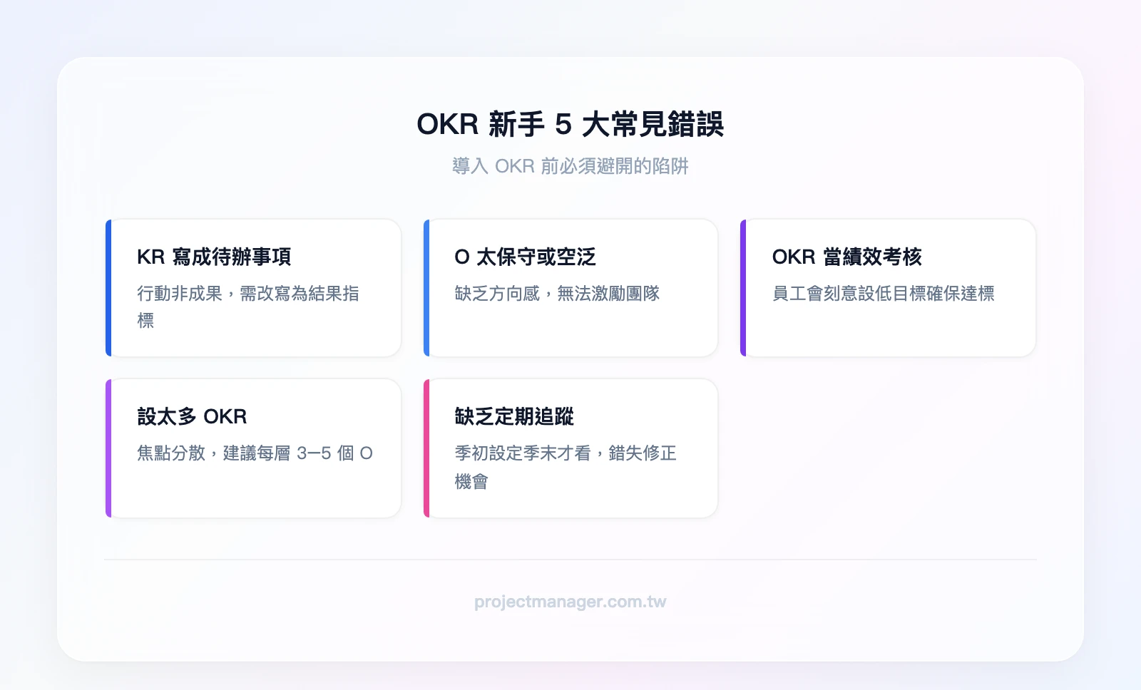 OKR 新手 5 大常見錯誤：把 KR 寫成待辦事項、O 太保守或太空泛、把 OKR 當績效考核、設太多 OKR、缺乏定期追蹤