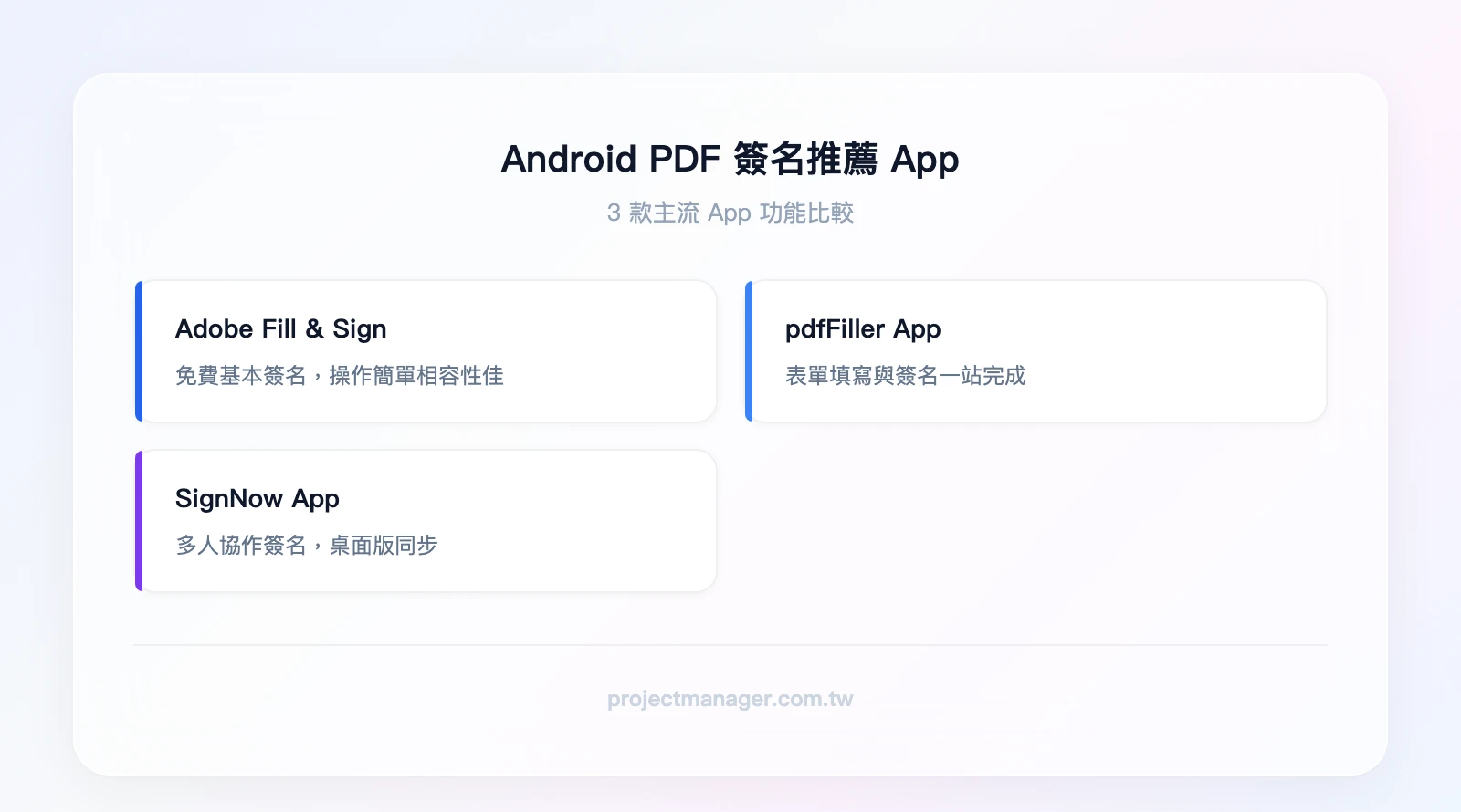 Android PDF簽名3款推薦App：Adobe Fill & Sign（免費基本簽名）、pdfFiller App（表單填寫+簽名）、SignNow App（多人協作簽名）