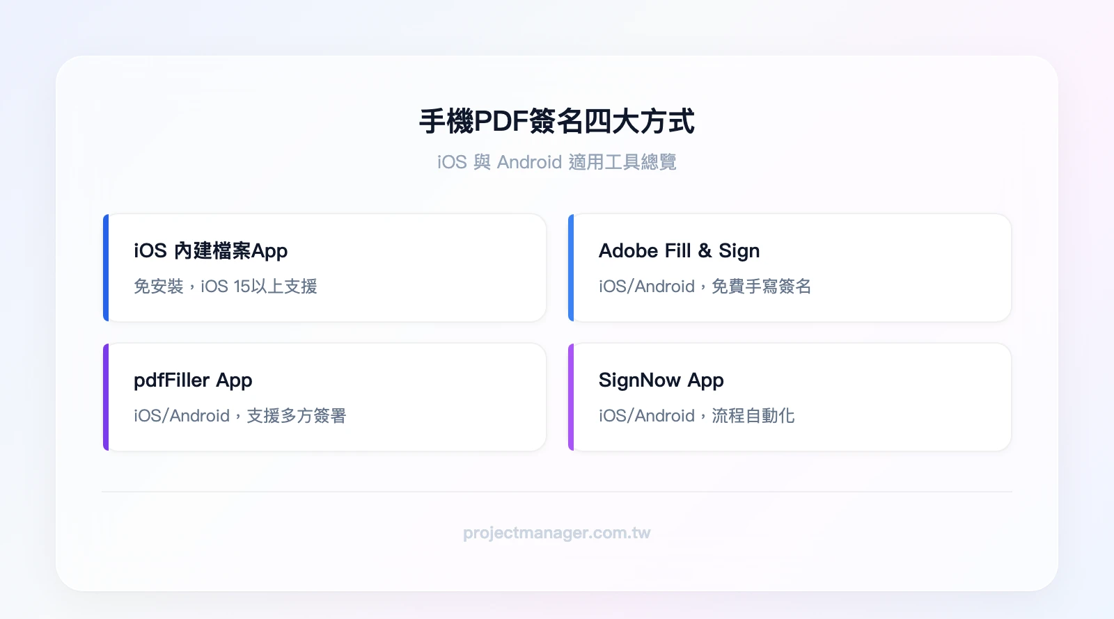 手機PDF簽名四大方式：iOS 內建檔案 App、Adobe Fill & Sign（iOS/Android）、pdfFiller App（iOS/Android）、SignNow App（iOS/Android）
