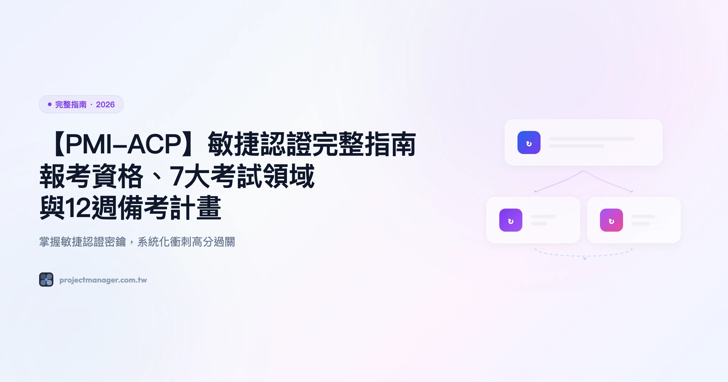 pmi-acp 完整指南精選圖片