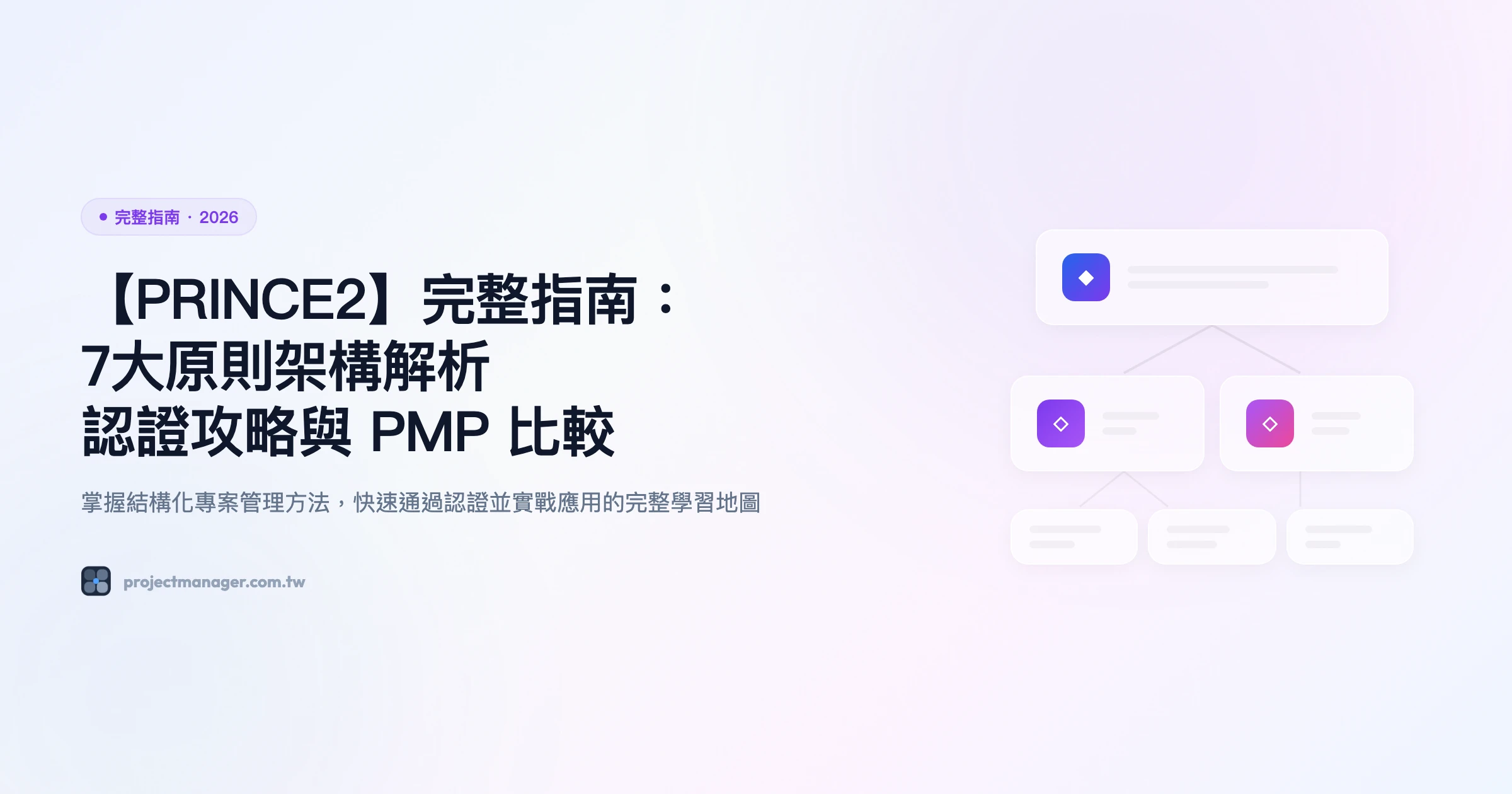 prince2 完整指南精選圖片