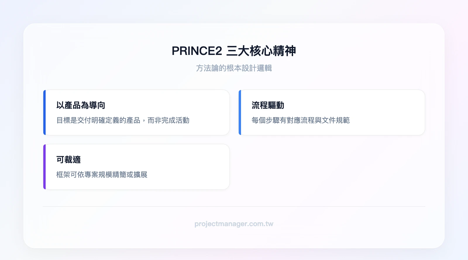 PRINCE2 三大核心精神：以產品為導向、流程驅動、可裁適（Tailoring）