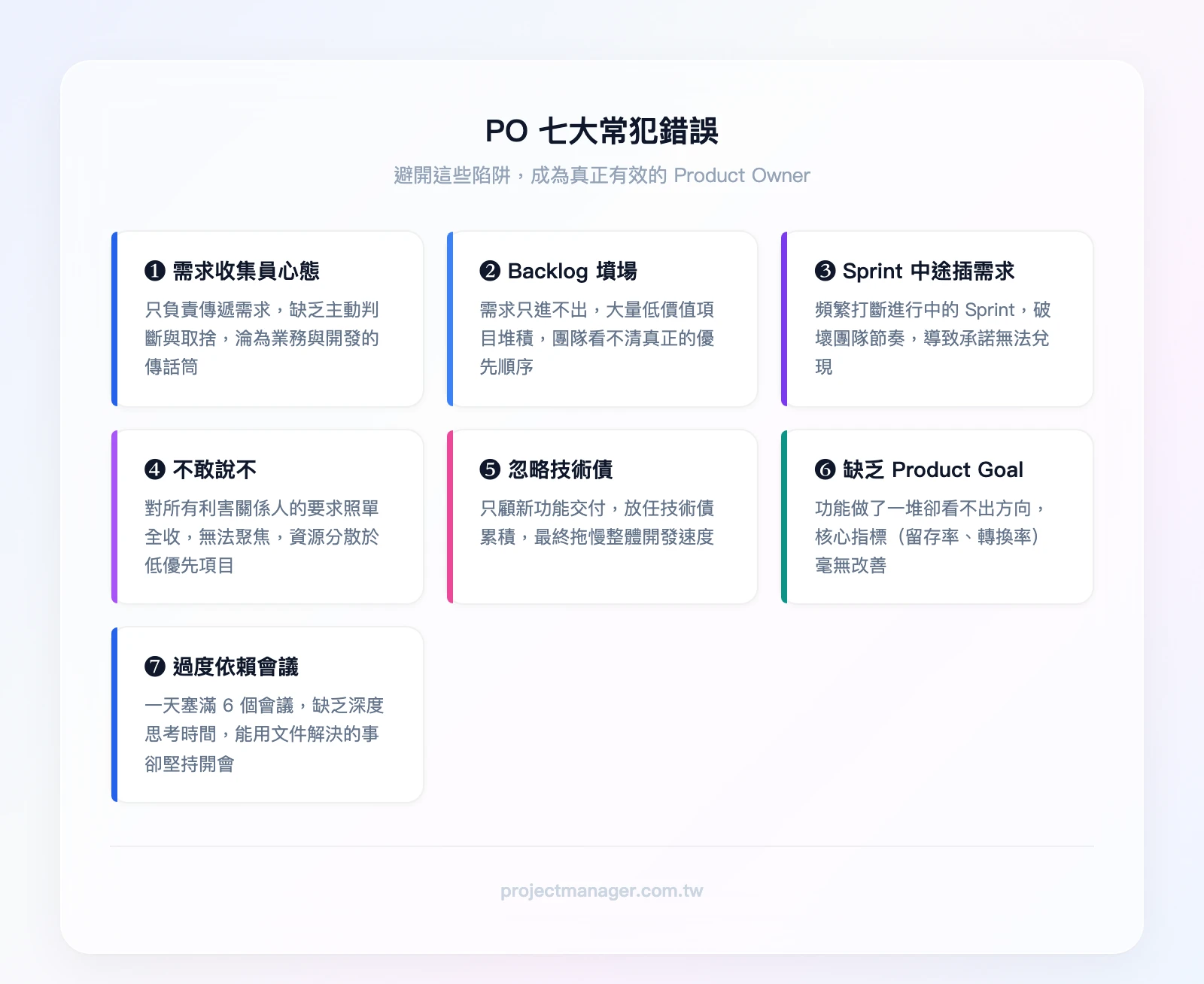 PO 七大常犯錯誤：需求收集員心態、Backlog 墳場、Sprint 中途插需求、不敢說不、忽略技術債、缺乏 Product Goal、過度依賴會議