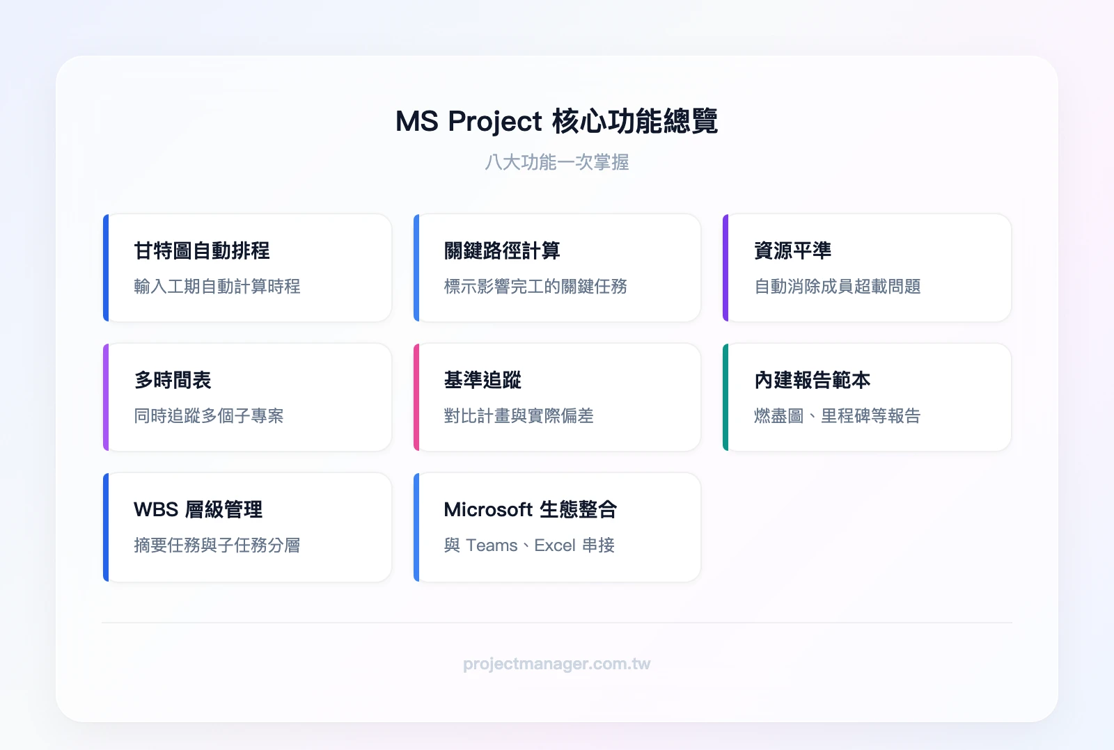 MS Project 核心功能總覽——甘特圖自動排程、關鍵路徑計算、資源平準、多時間表、基準追蹤、內建報告範本、WBS 層級管理、Microsoft 生態整合