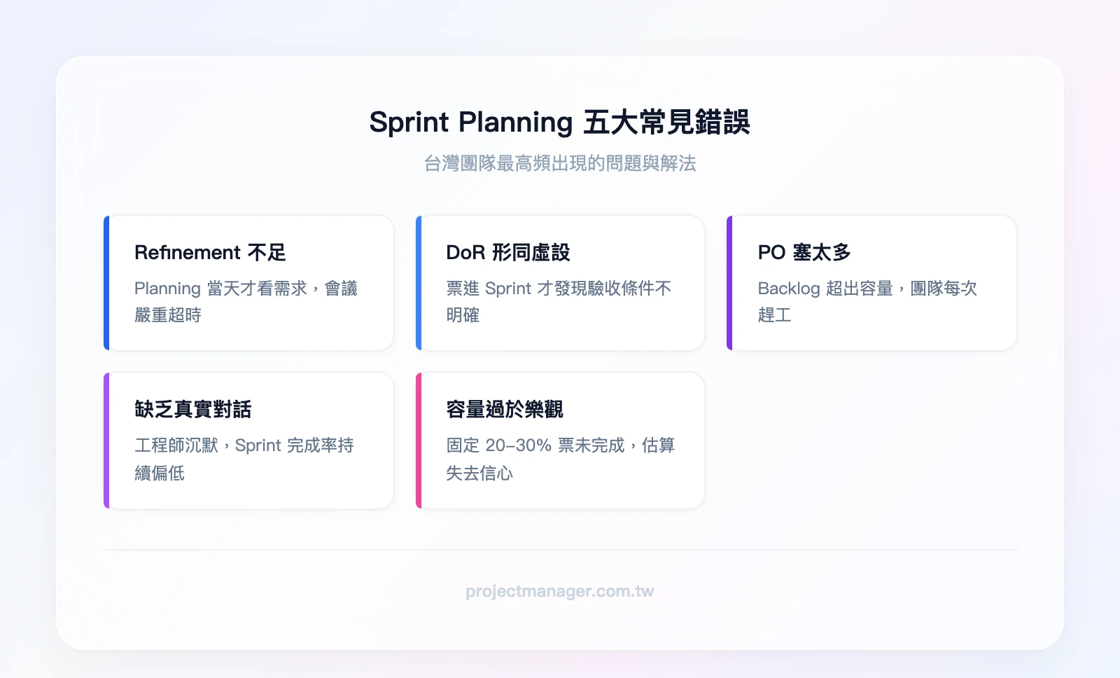 Sprint Planning 五大常見錯誤：Refinement 不足、DoR 失效、PO 塞太多、工程師沒有真實對話、容量估算過於樂觀