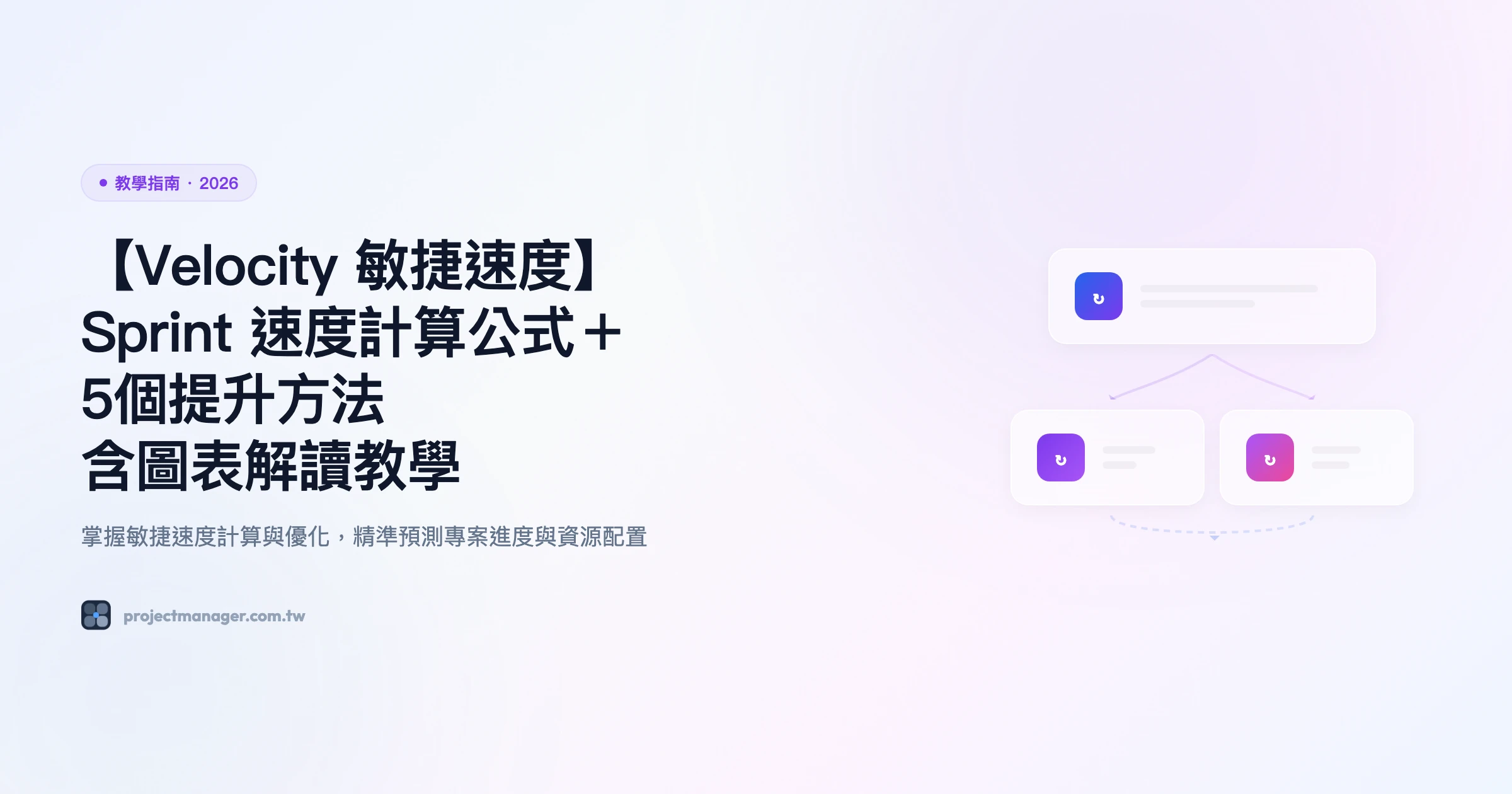 velocity-敏捷速度 教學指南精選圖片