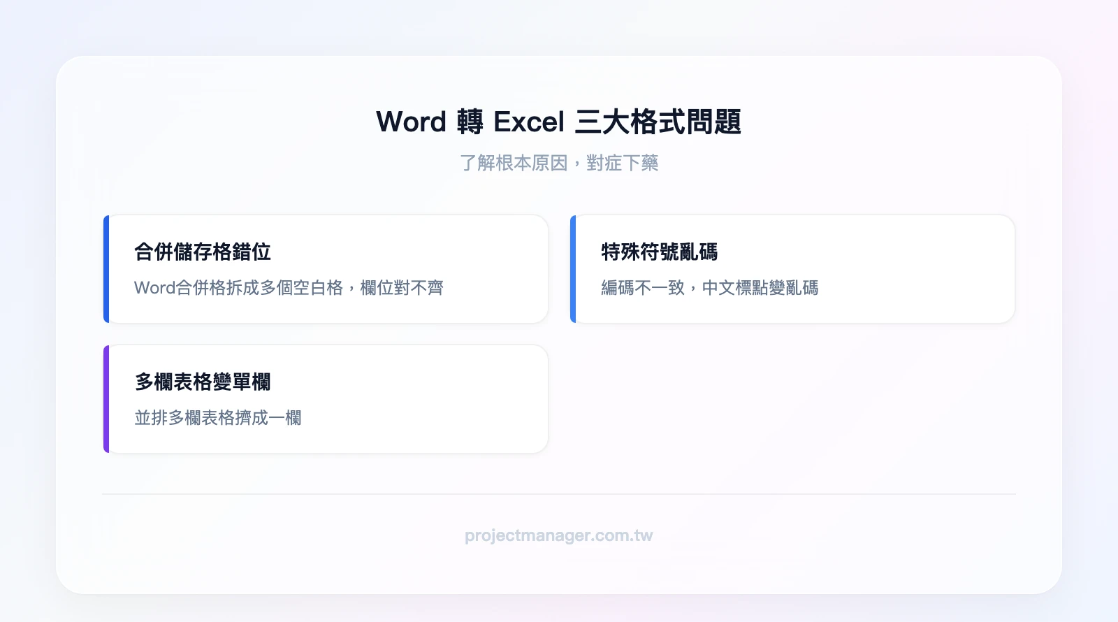Word轉Excel三大常見格式問題：合併儲存格錯位（Word合併格→Excel多個空白格）、特殊符號亂碼（編碼不一致導致）、多欄表格變單欄（並排表格擠成一欄）