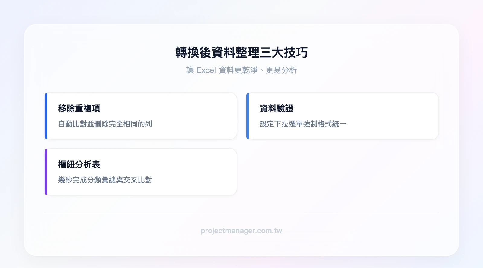 資料整理三大技巧：移除重複項（資料→移除重複項，自動刪除相同列）、資料驗證（設定下拉選單強制格式統一）、樞紐分析表（幾秒完成分類彙總與交叉比對）