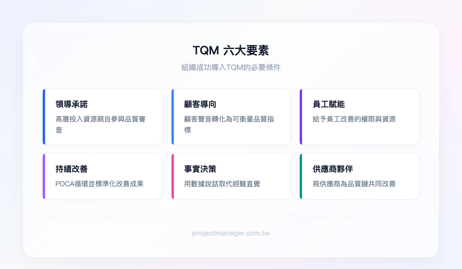 TQM 六要素：領導承諾、顧客導向、員工賦能、持續改善、事實決策、供應商夥伴關係