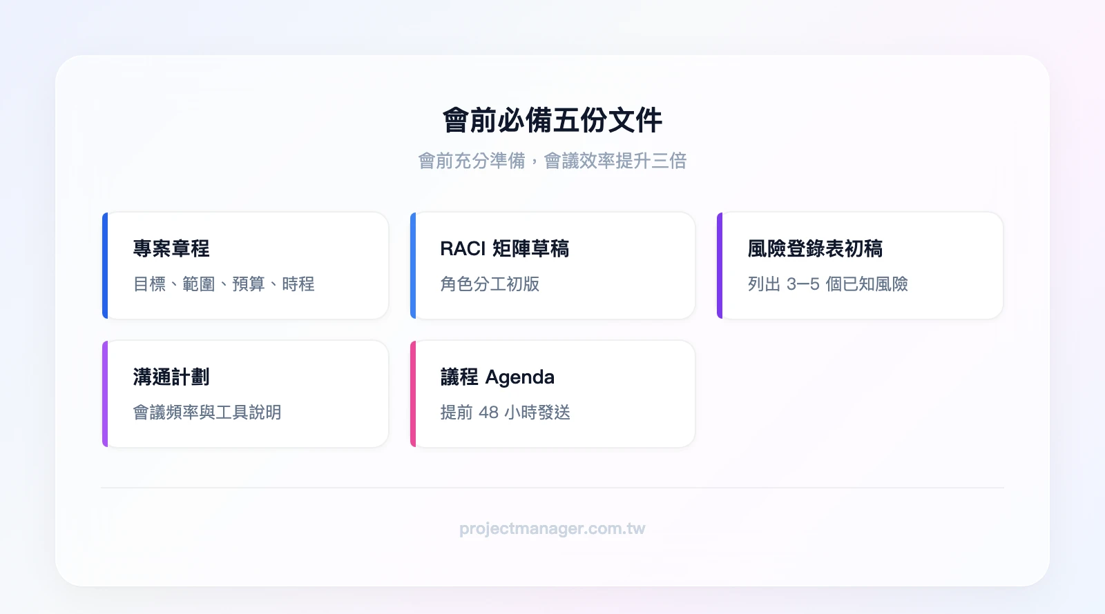 會前必備五份文件：專案章程（目標、範圍、預算、時程）、RACI矩陣草稿（角色分工）、風險登錄表初稿（已知風險）、溝通計劃（會議頻率、工具）、議程Agenda（提前48小時發送）