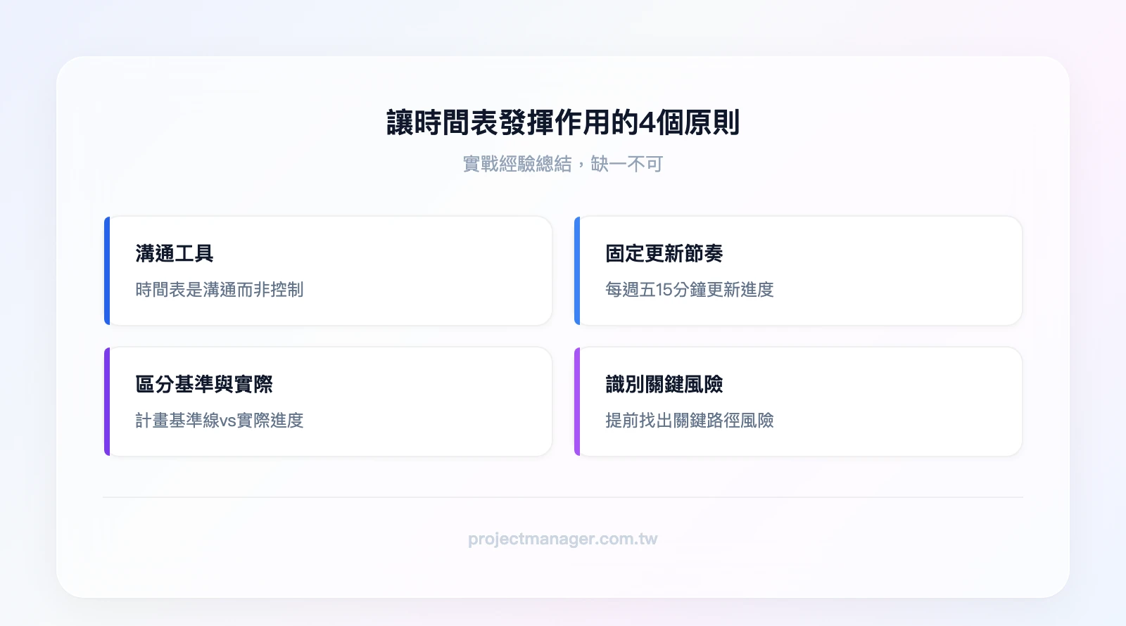 4個執行原則：時間表是溝通工具不是控制工具、建立固定更新節奏（每週五15分鐘）、區分計畫基準線與實際進度、提前識別關鍵路徑風險