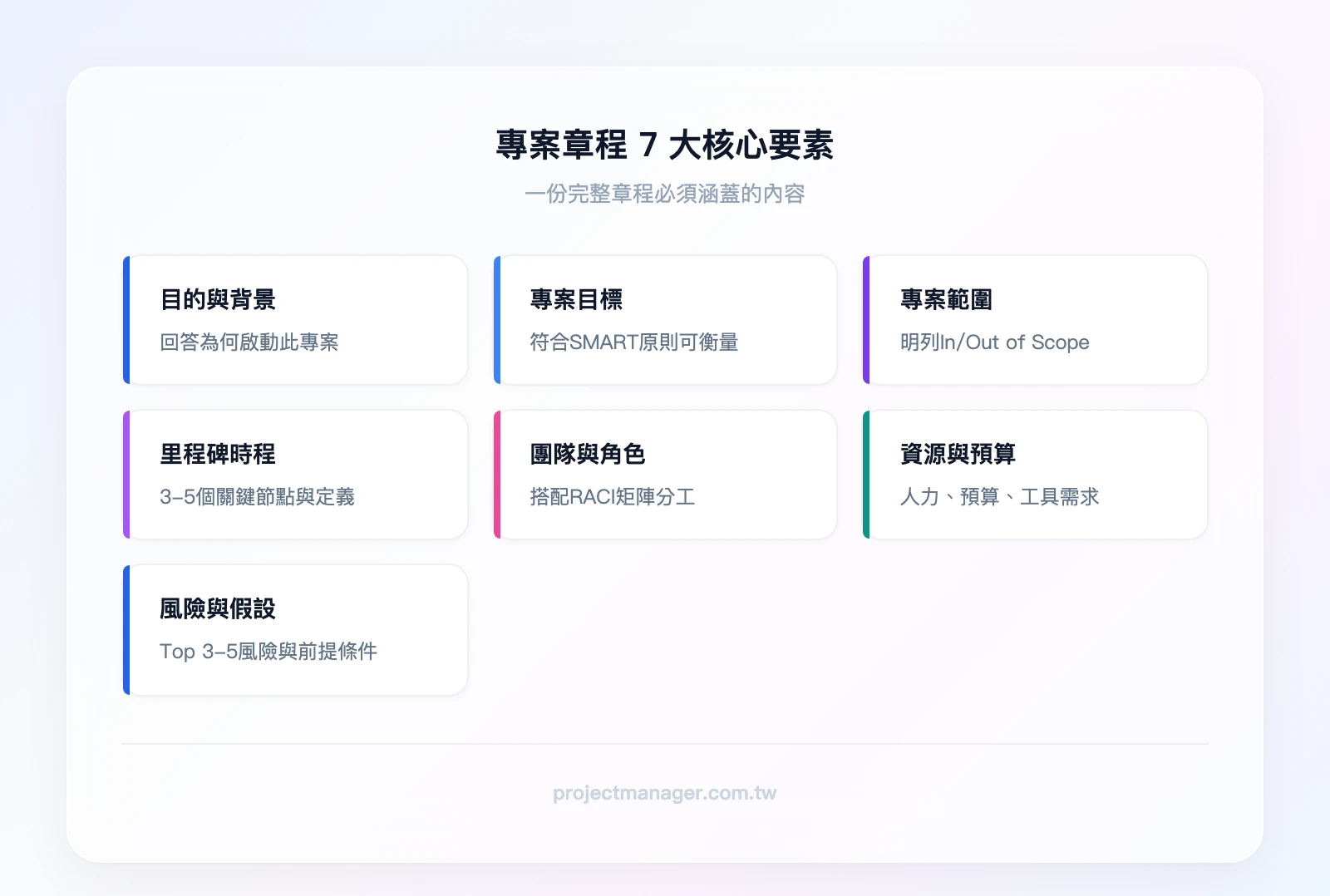 專案章程7大核心要素：專案目的與背景、可衡量的專案目標、專案範圍、關鍵里程碑與時程、專案團隊與角色、所需資源與預算、風險與假設條件