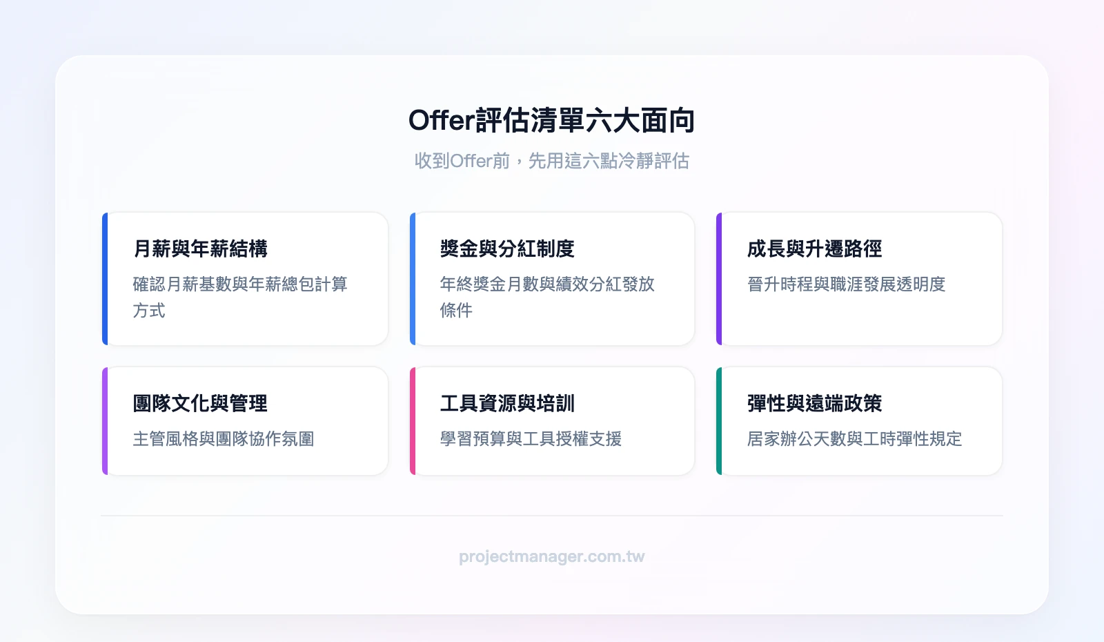 Offer評估清單六大面向：月薪與年薪結構、獎金與分紅制度、成長空間與升遷路徑、團隊文化與管理風格、工具資源與培訓預算、工作彈性與遠端政策