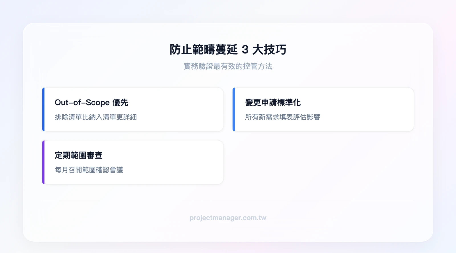防止範疇蔓延3大技巧：技巧1「Out-of-Scope清單要比In-Scope更詳細」、技巧2「範圍變更申請標準化」、技巧3「定期範圍審查會議」